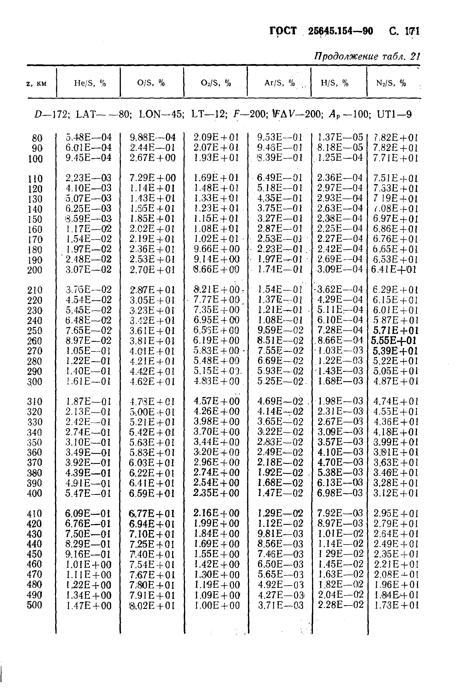 ГОСТ 25645.154-90
