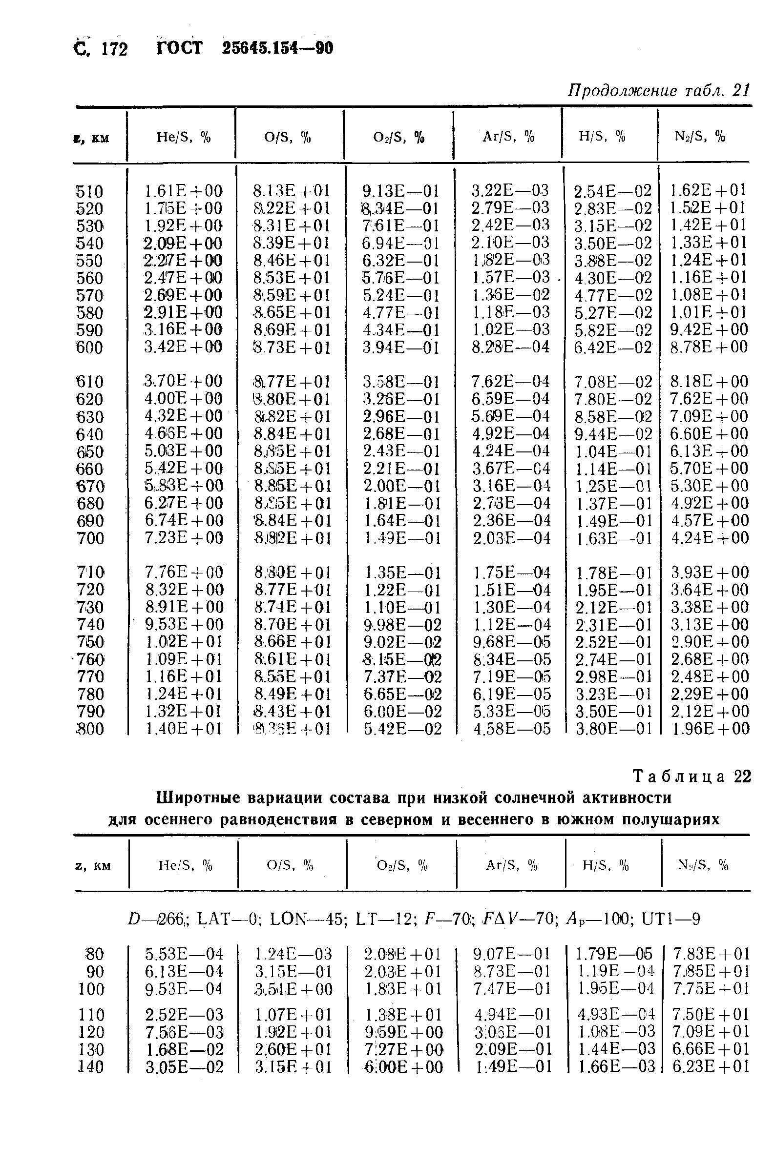 ГОСТ 25645.154-90