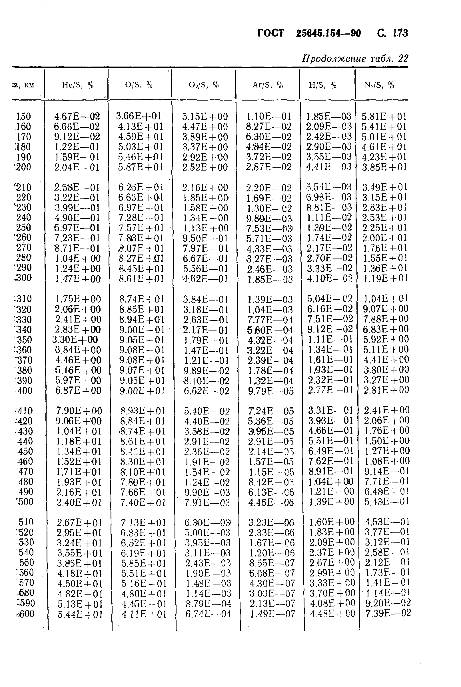 ГОСТ 25645.154-90