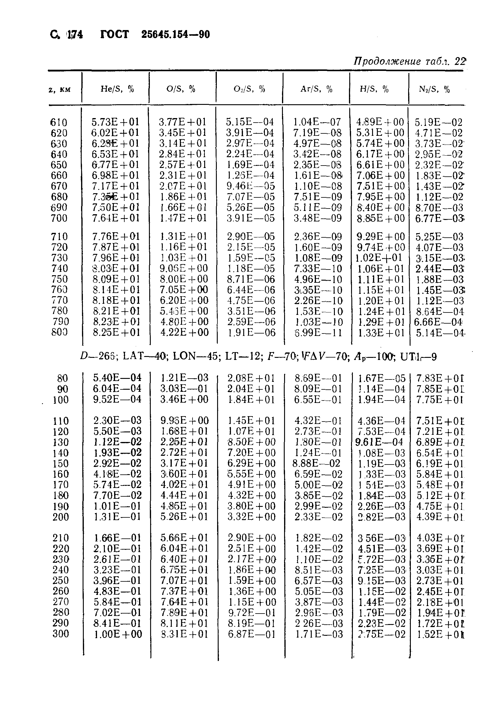 ГОСТ 25645.154-90
