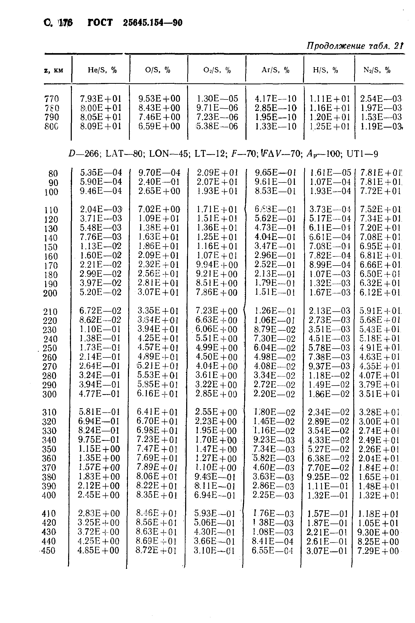 ГОСТ 25645.154-90