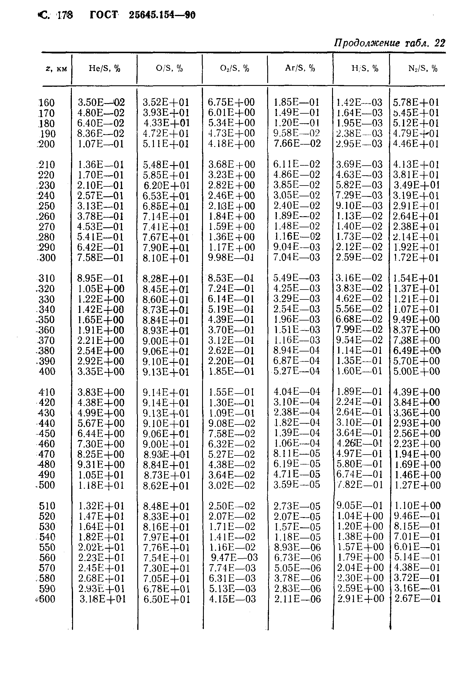 ГОСТ 25645.154-90