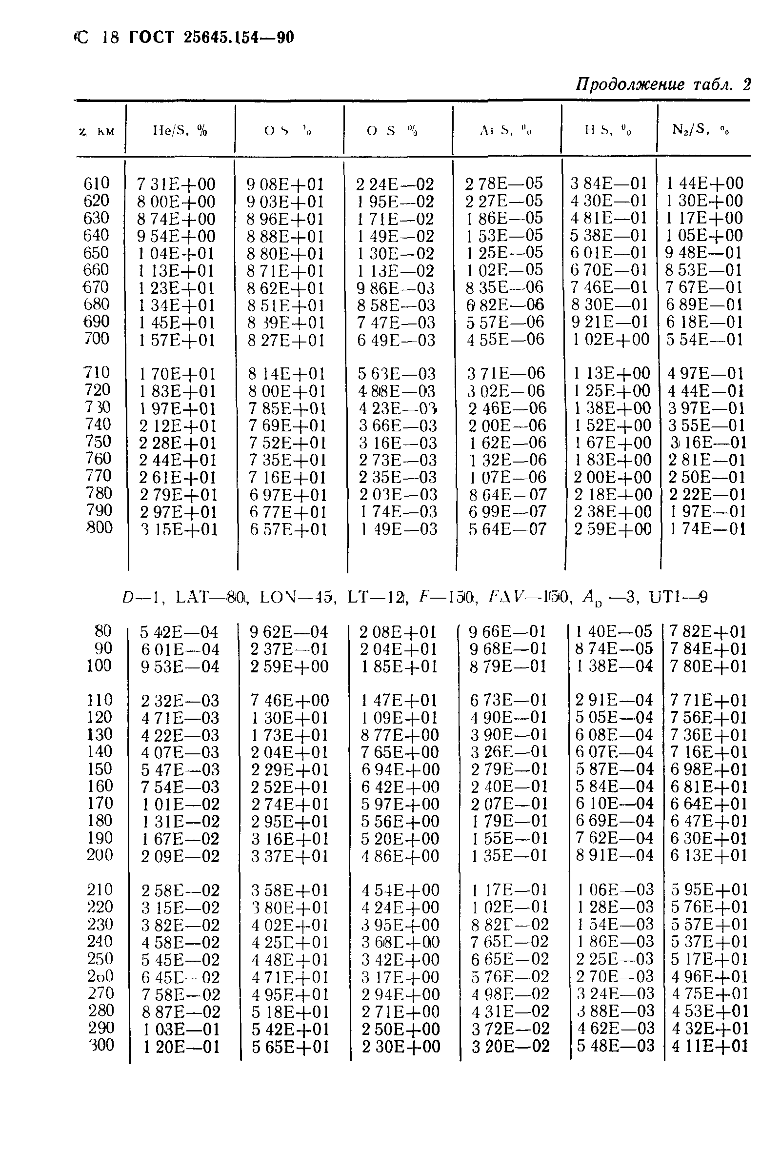 ГОСТ 25645.154-90