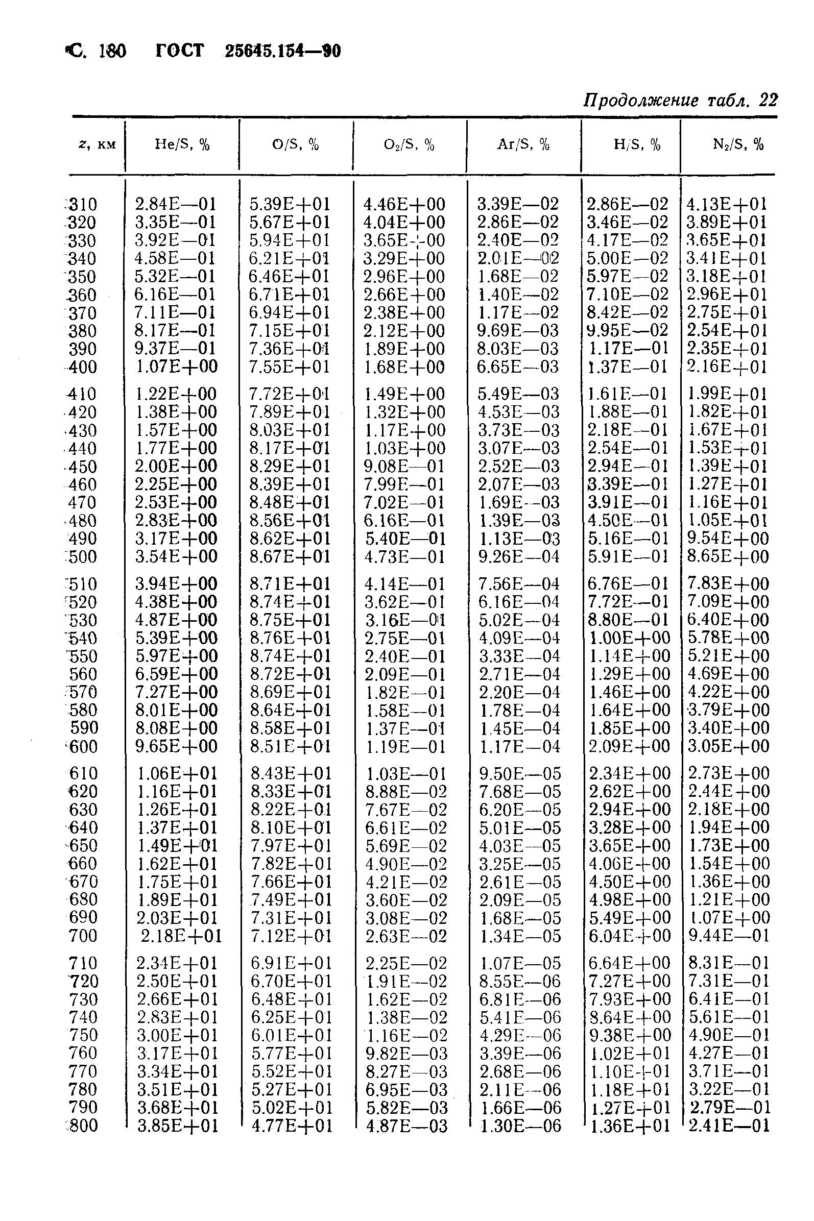 ГОСТ 25645.154-90