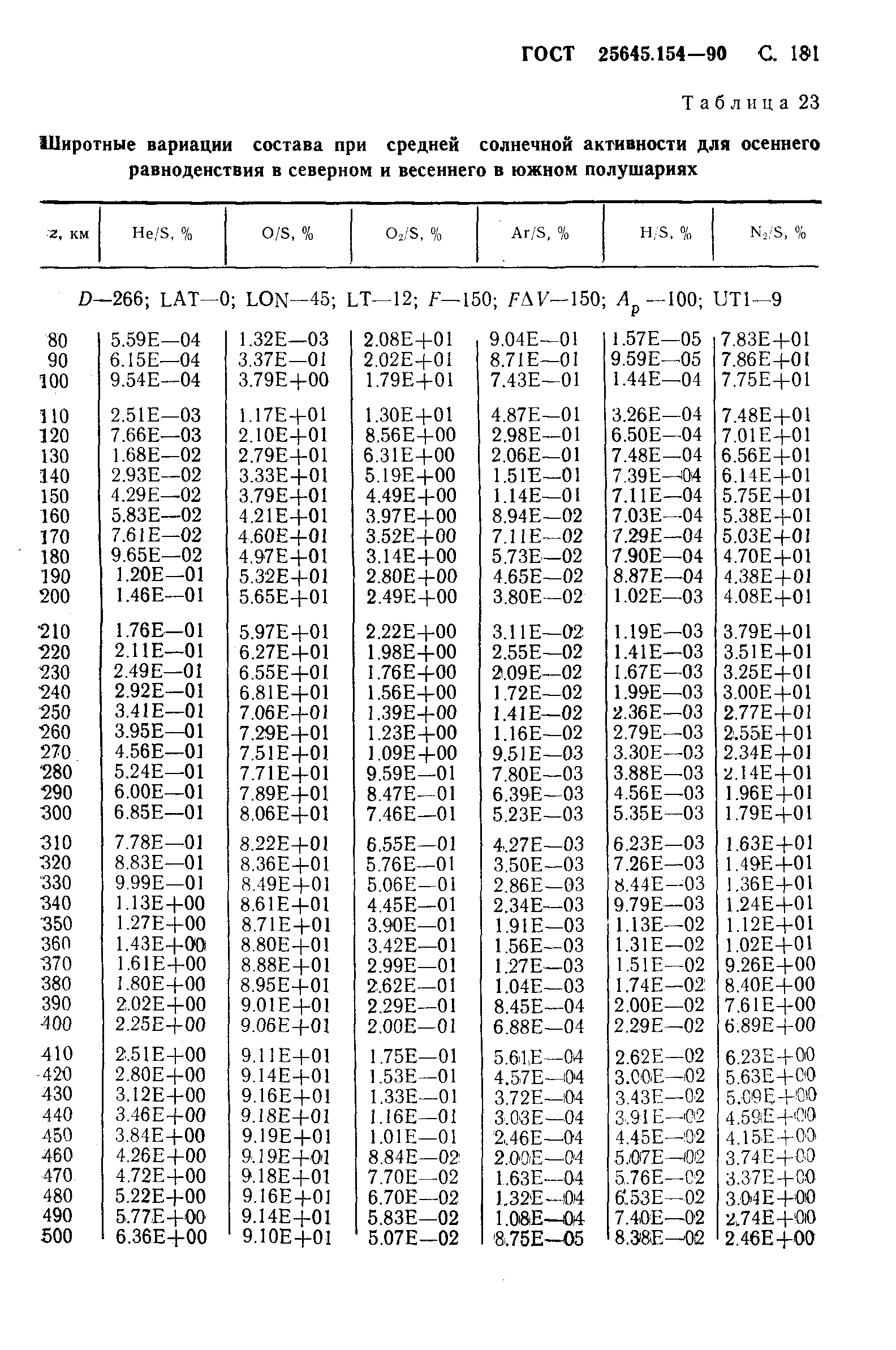 ГОСТ 25645.154-90