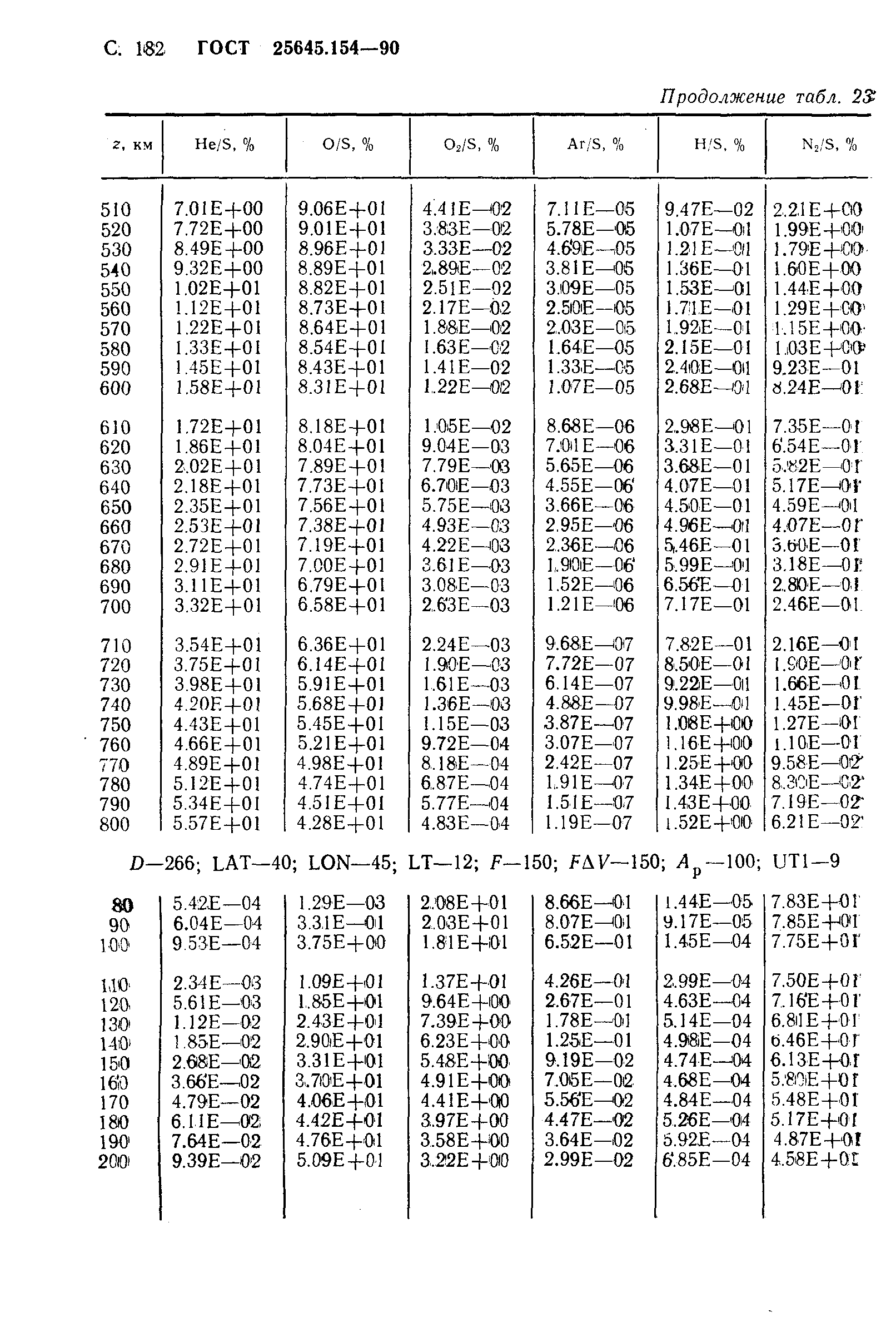 ГОСТ 25645.154-90