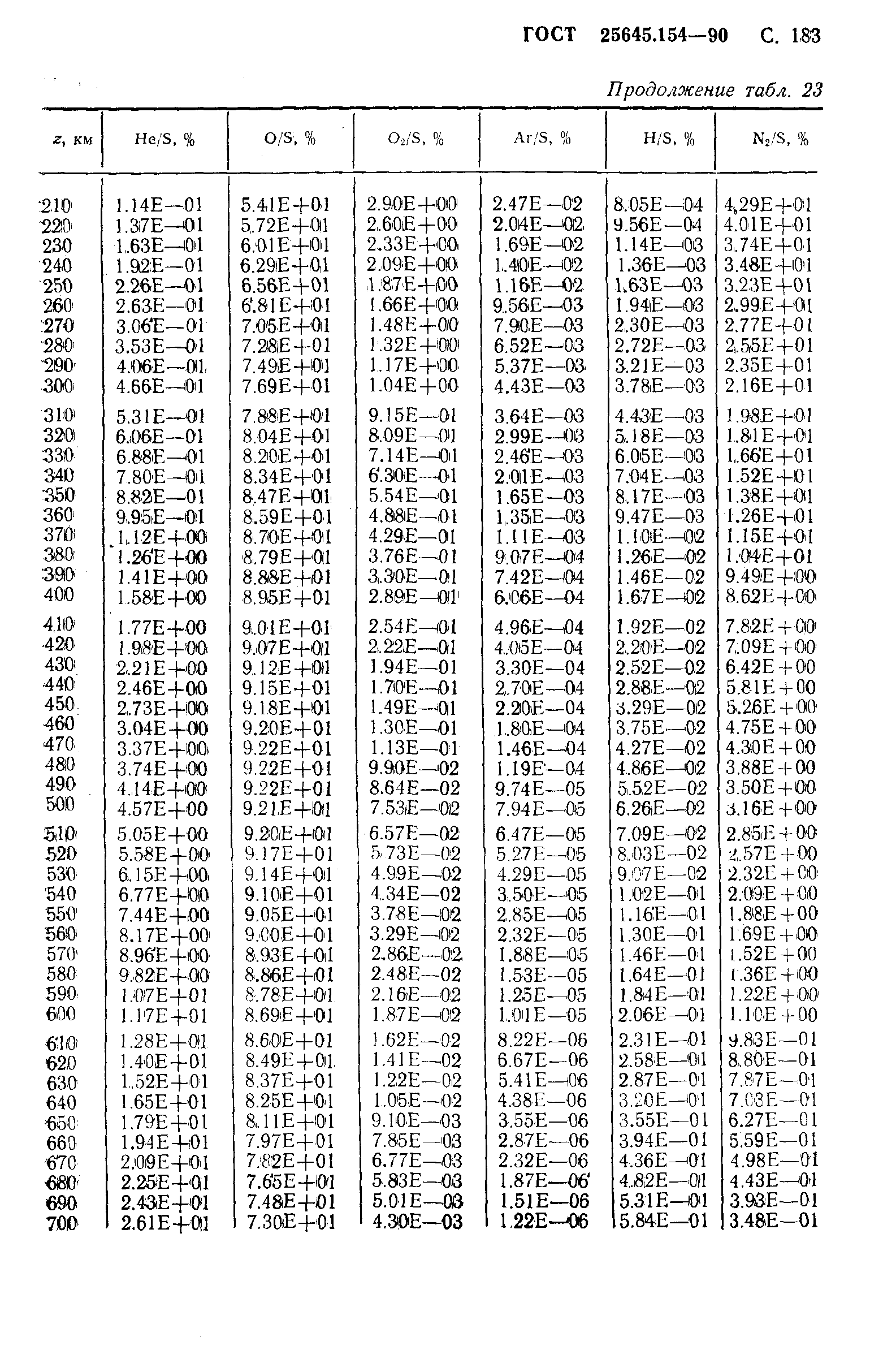 ГОСТ 25645.154-90