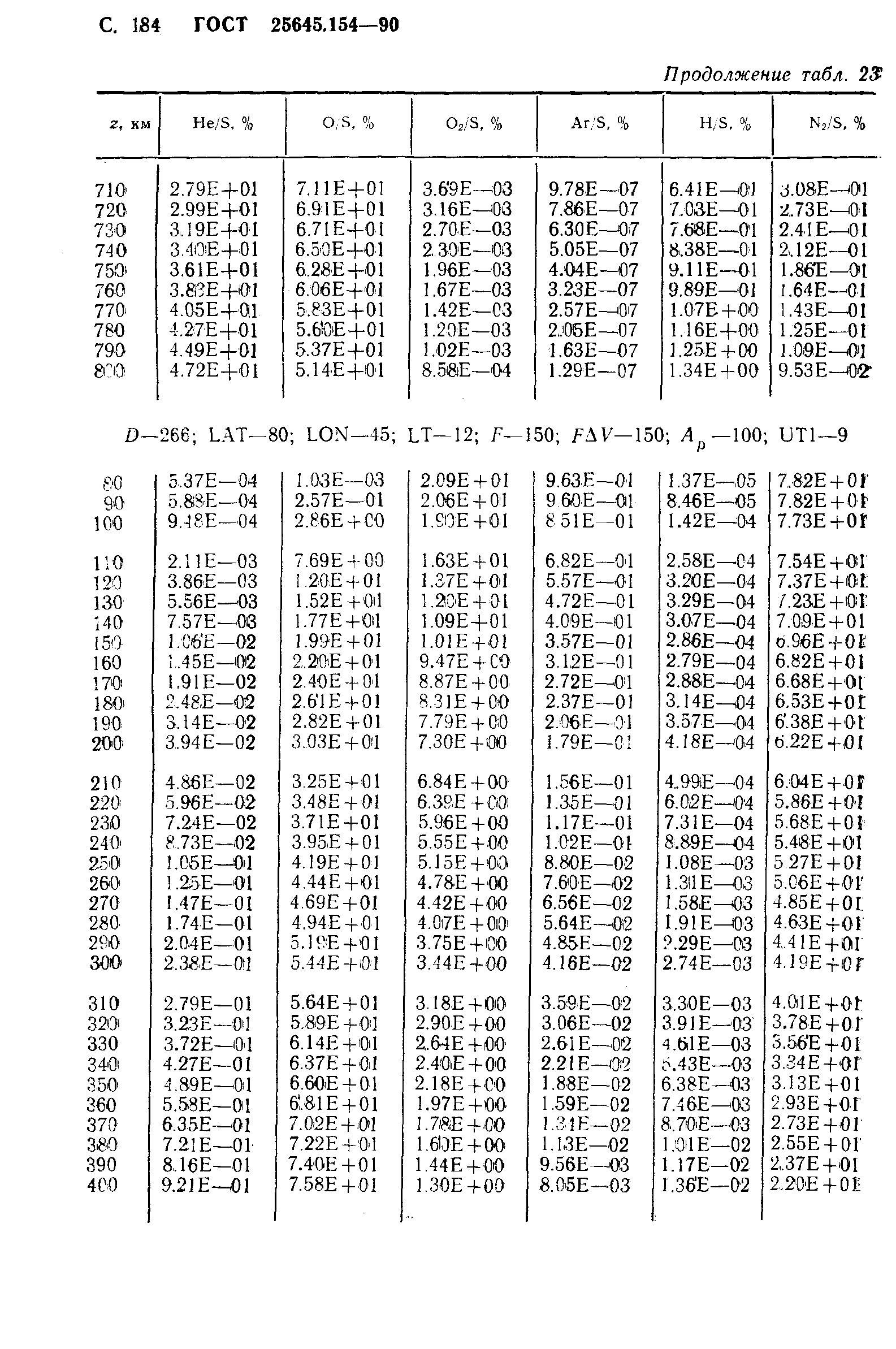 ГОСТ 25645.154-90