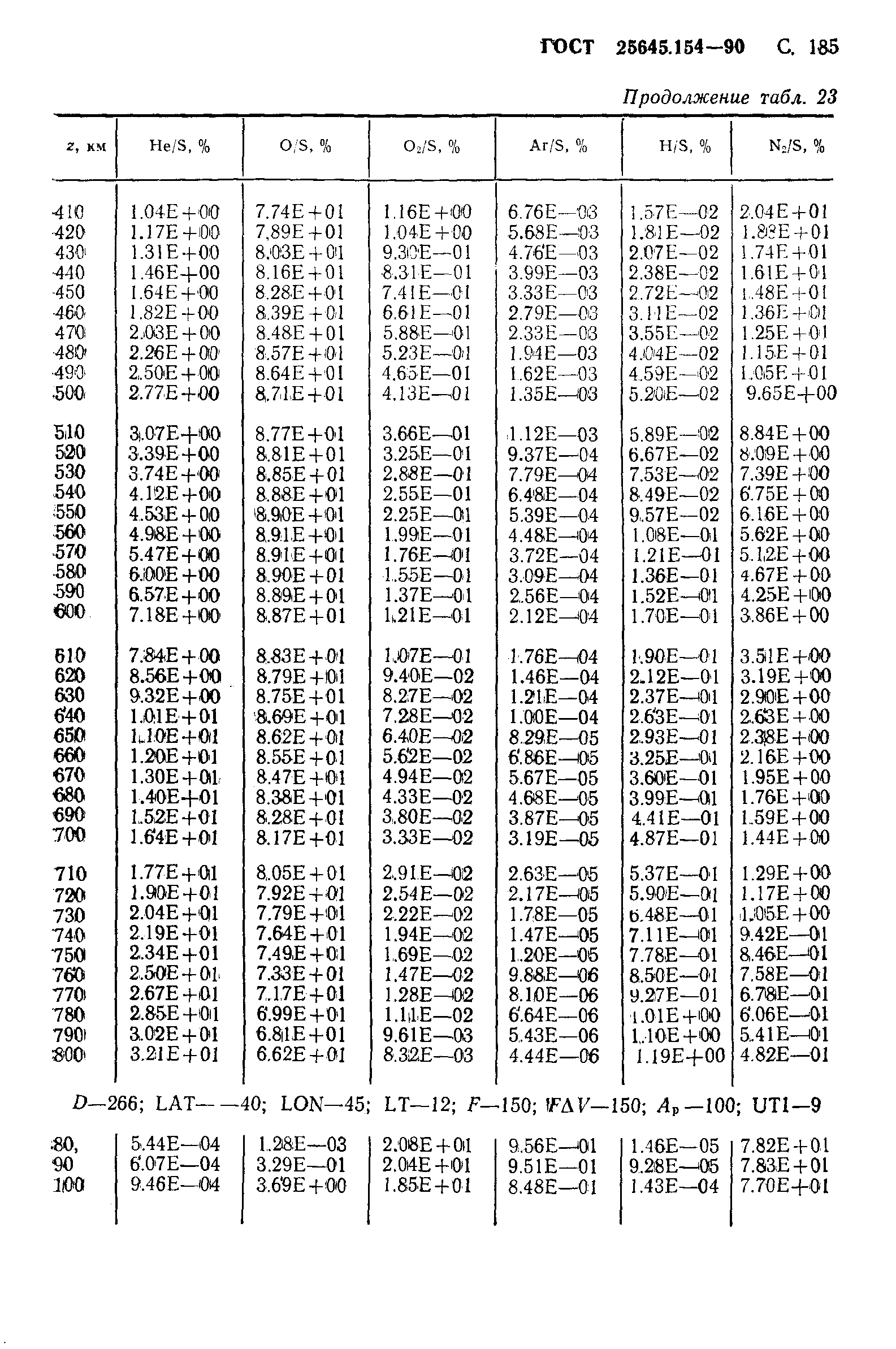 ГОСТ 25645.154-90