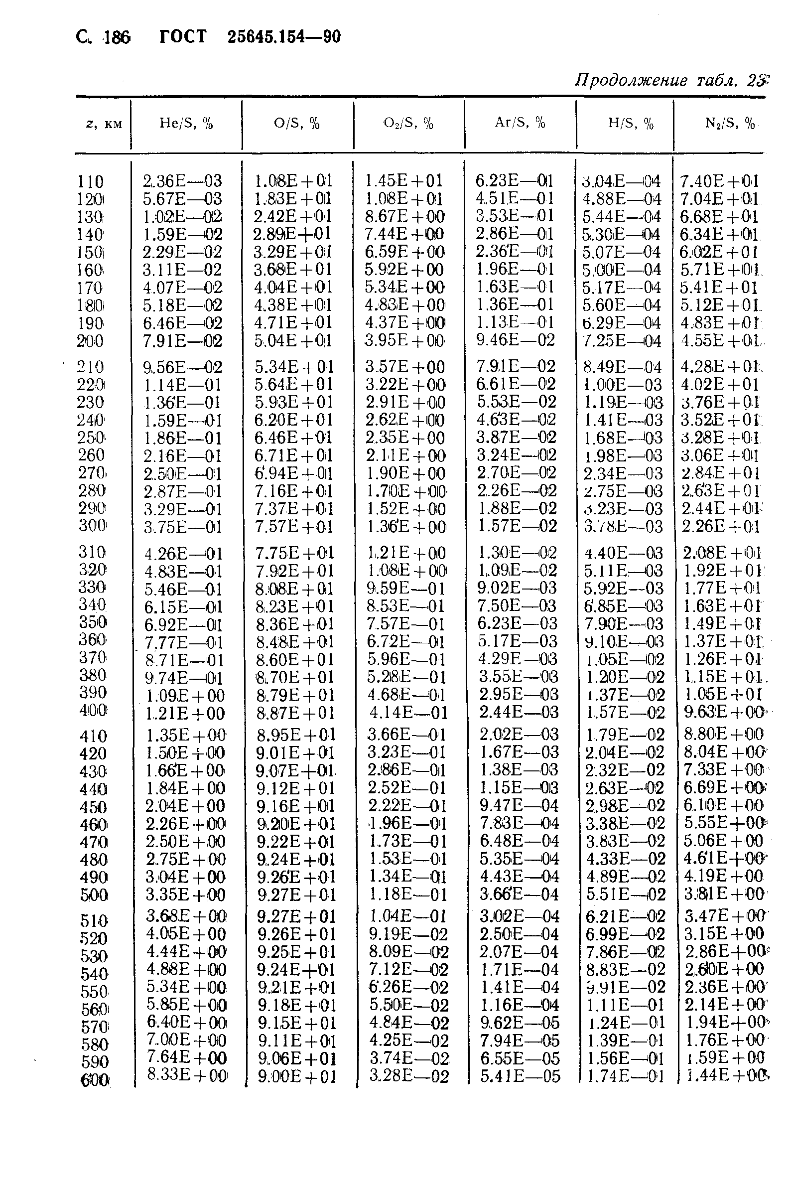 ГОСТ 25645.154-90