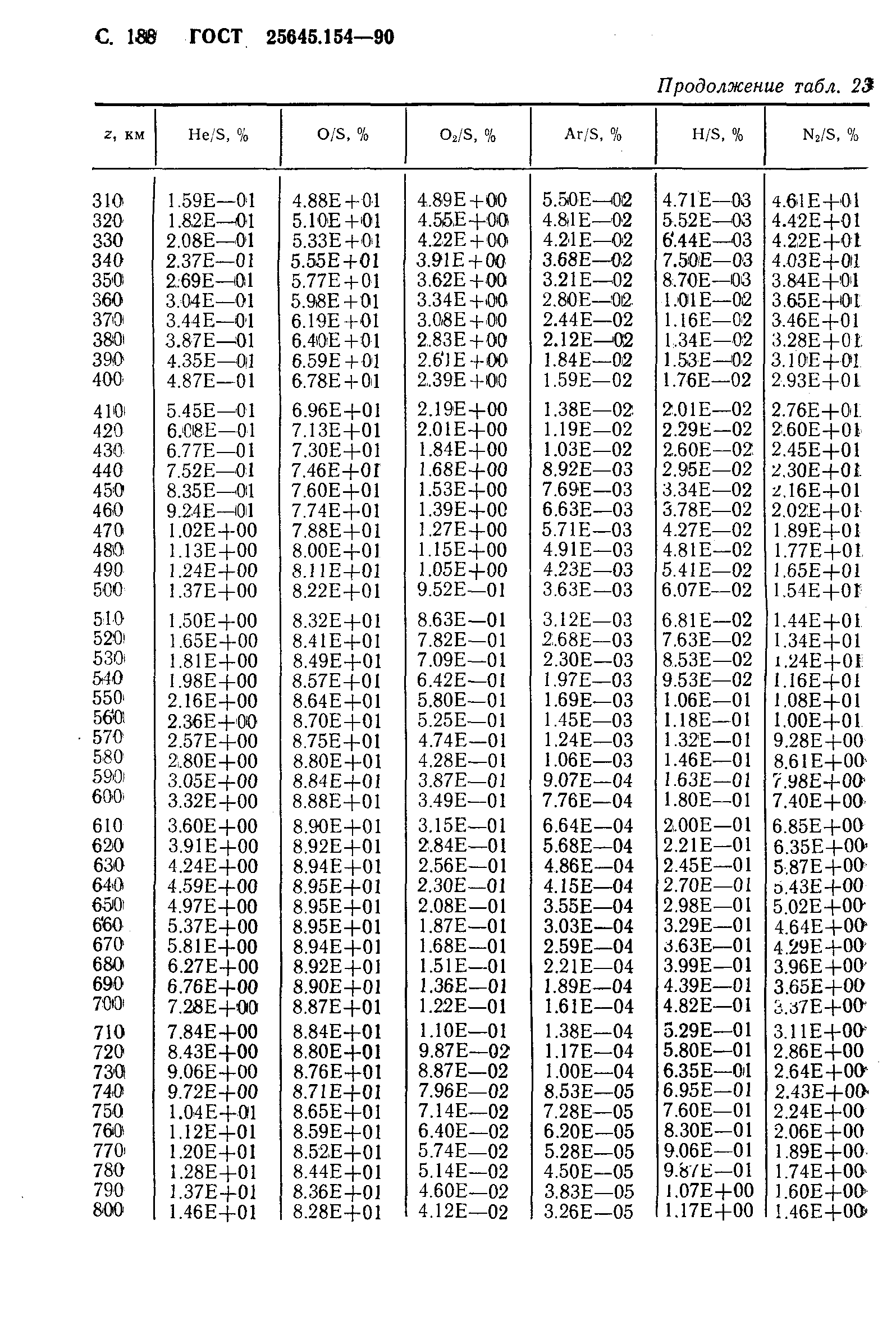 ГОСТ 25645.154-90