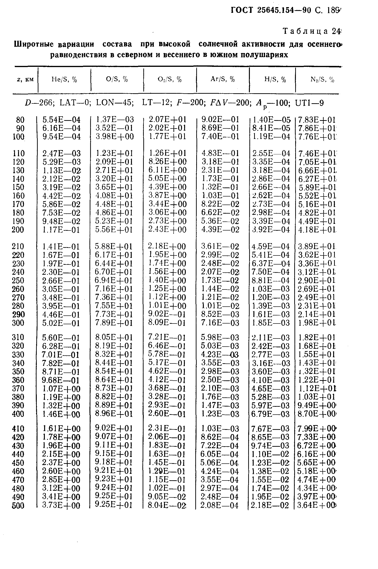 ГОСТ 25645.154-90
