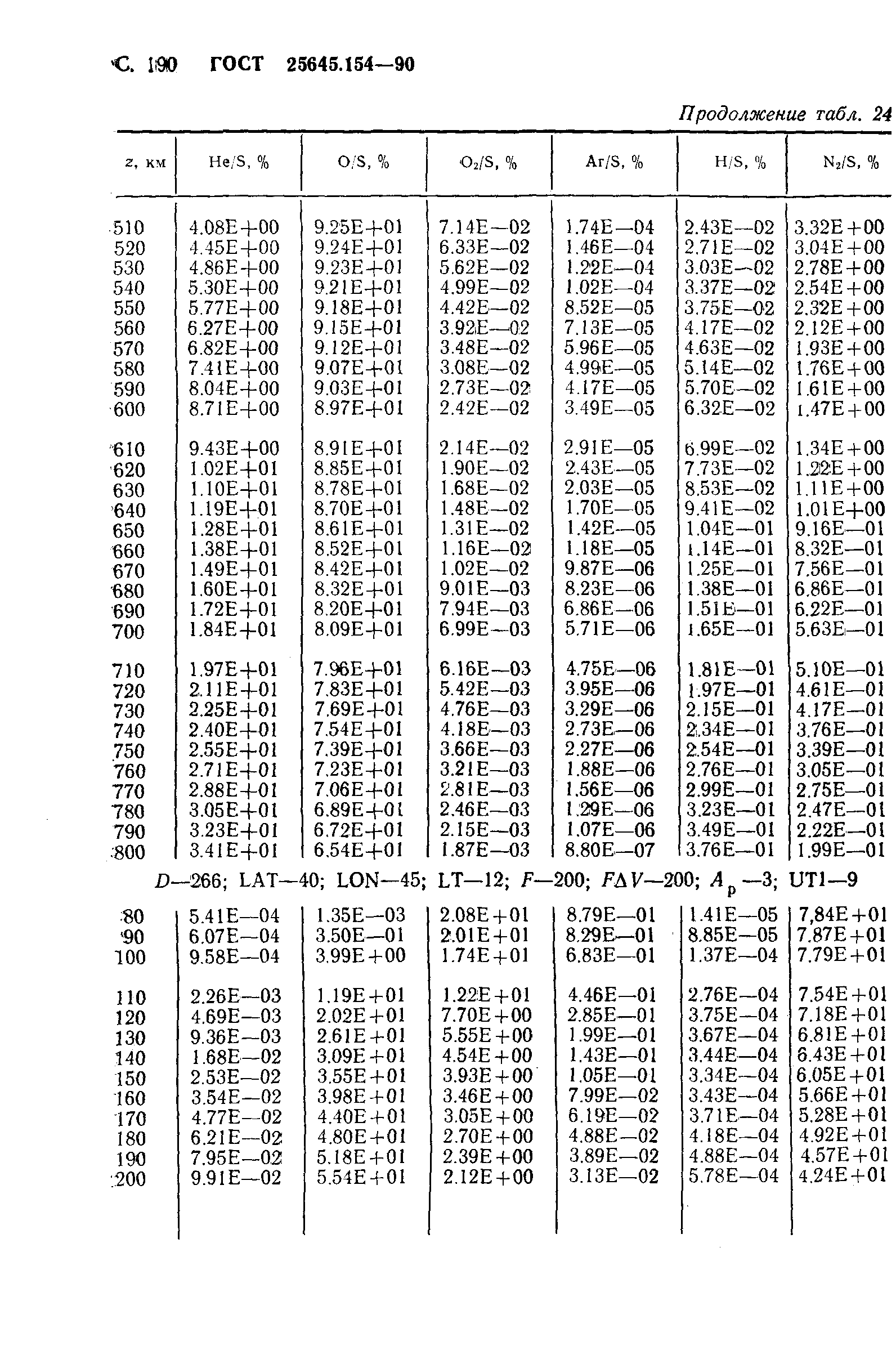 ГОСТ 25645.154-90