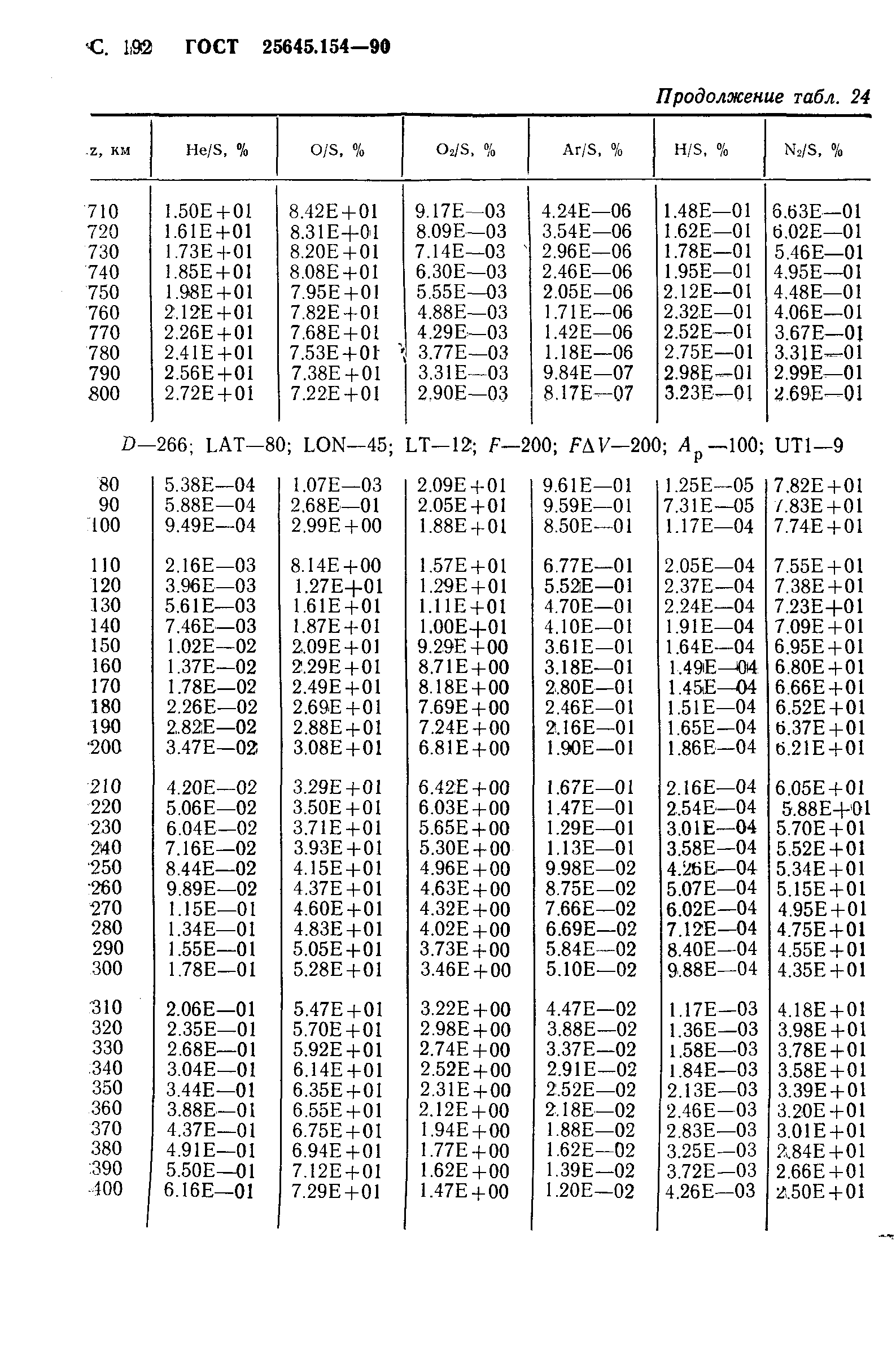 ГОСТ 25645.154-90
