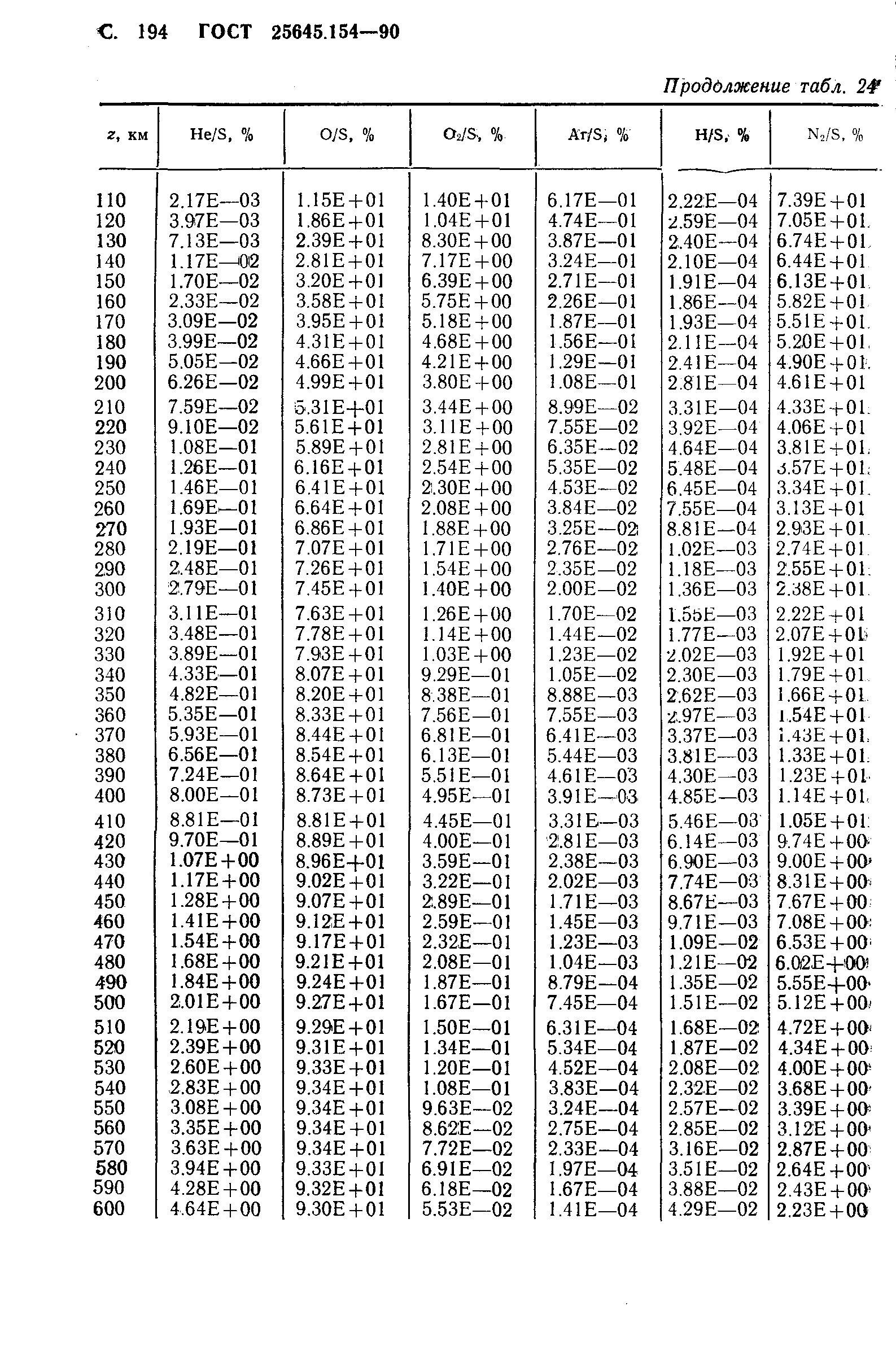 ГОСТ 25645.154-90