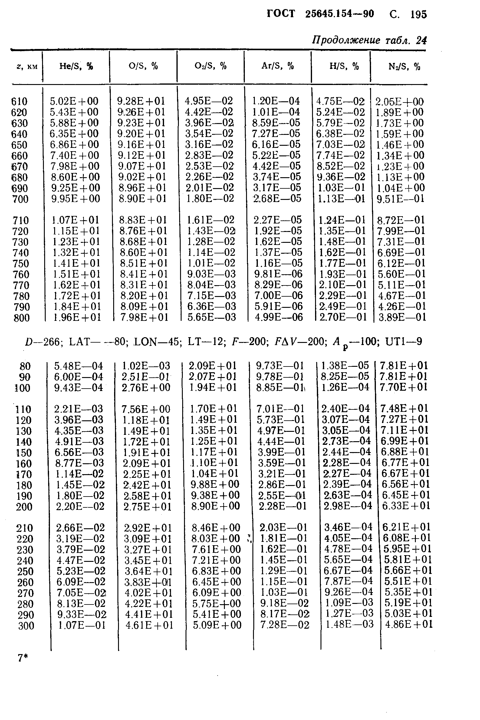 ГОСТ 25645.154-90
