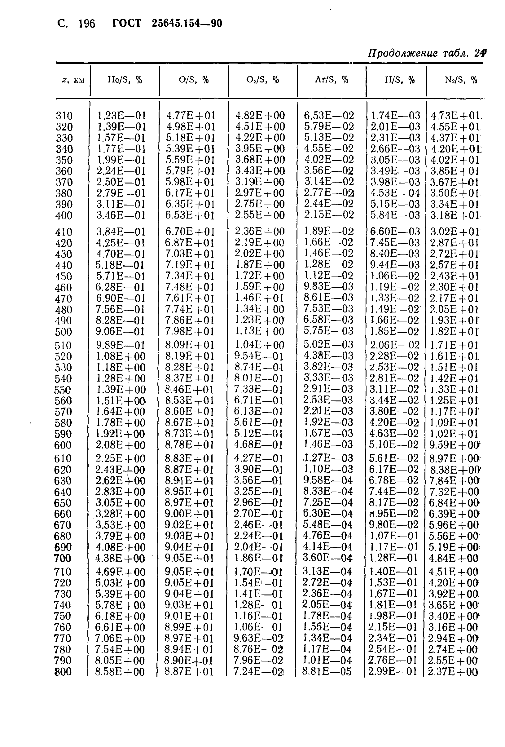 ГОСТ 25645.154-90