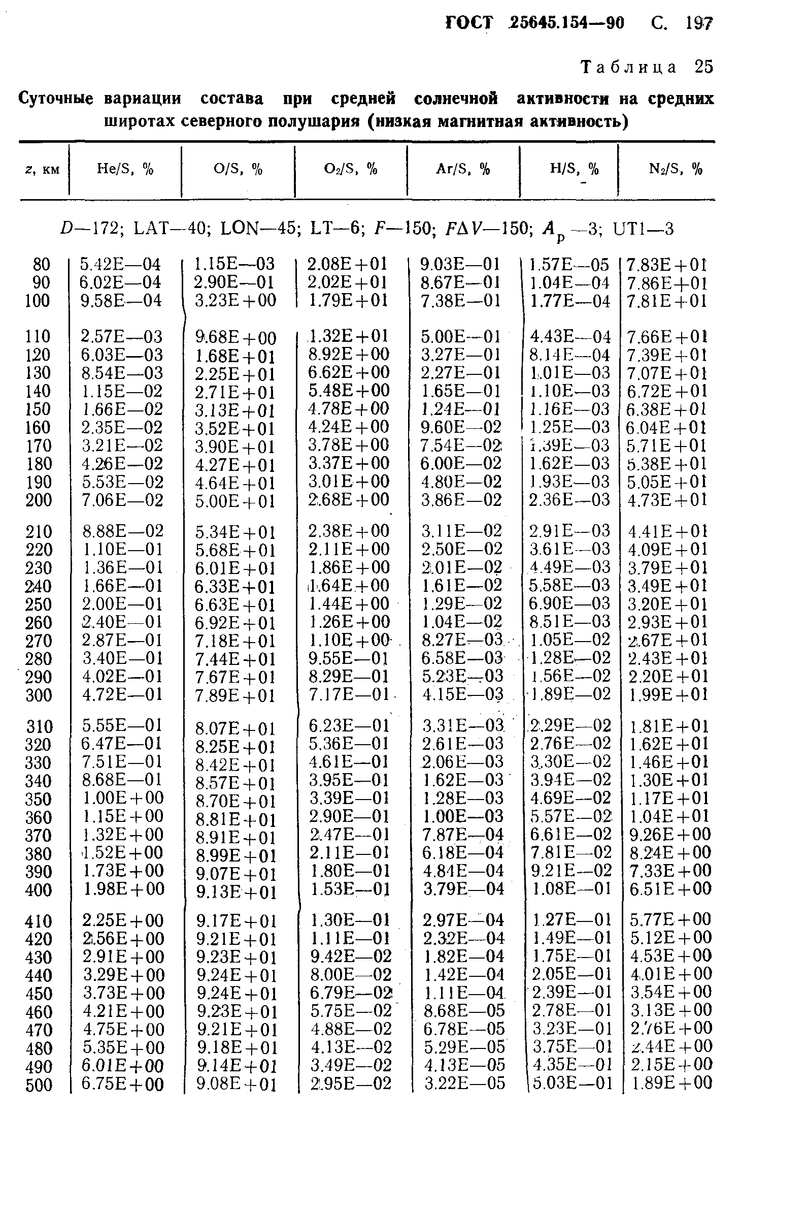 ГОСТ 25645.154-90