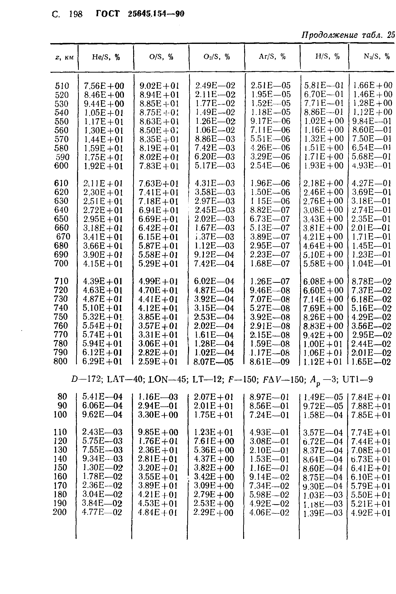 ГОСТ 25645.154-90