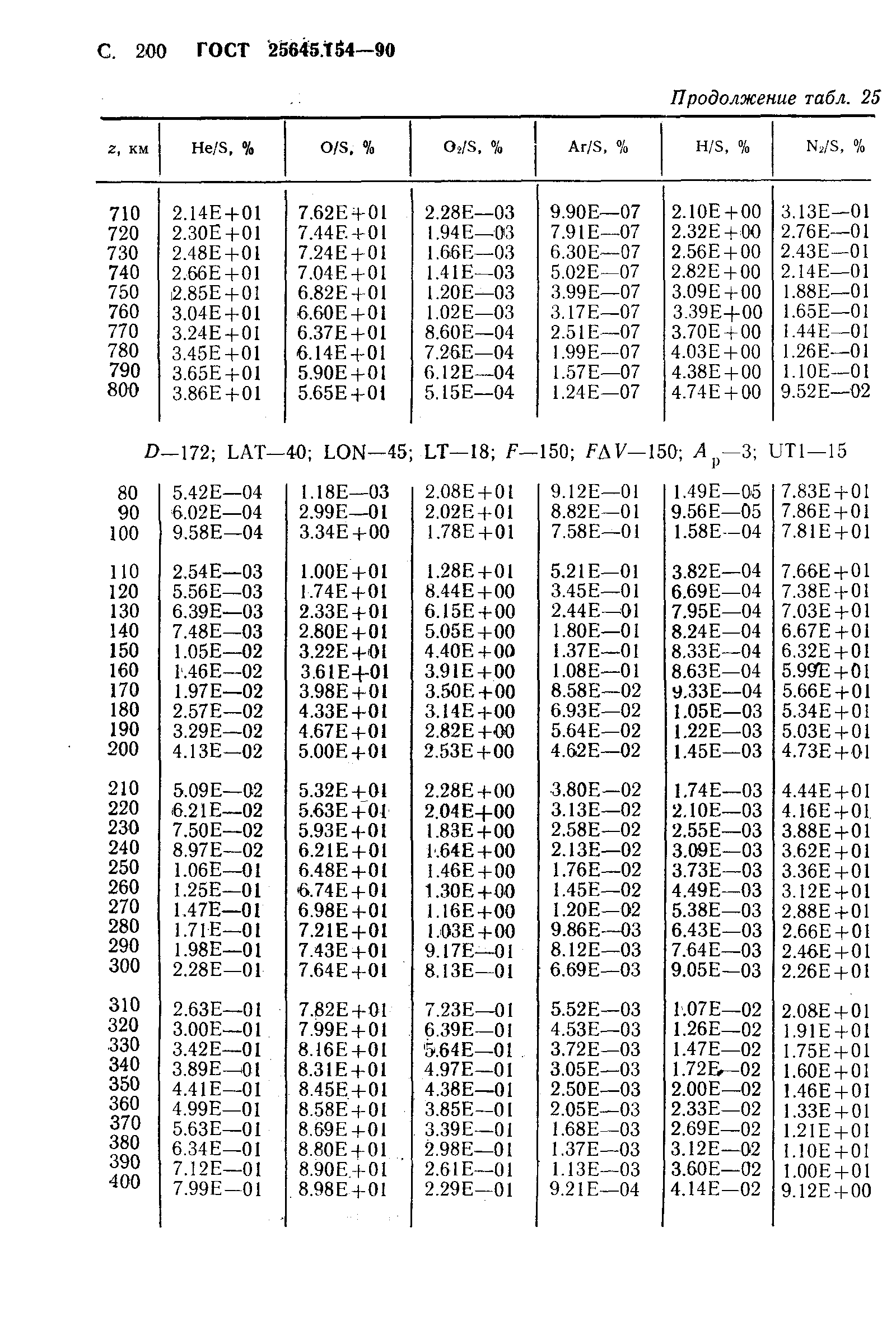 ГОСТ 25645.154-90