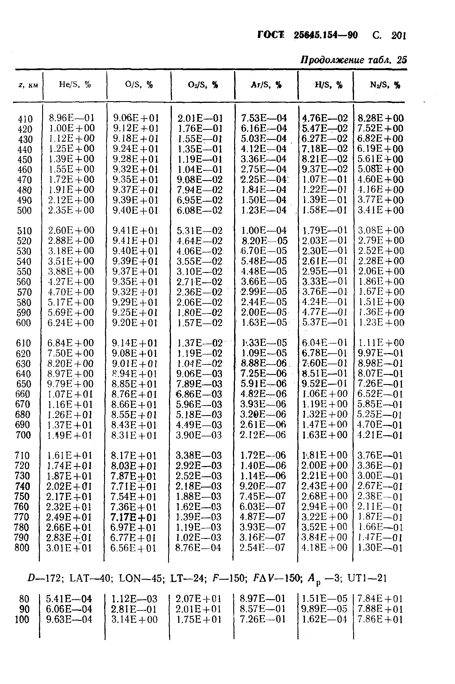 ГОСТ 25645.154-90