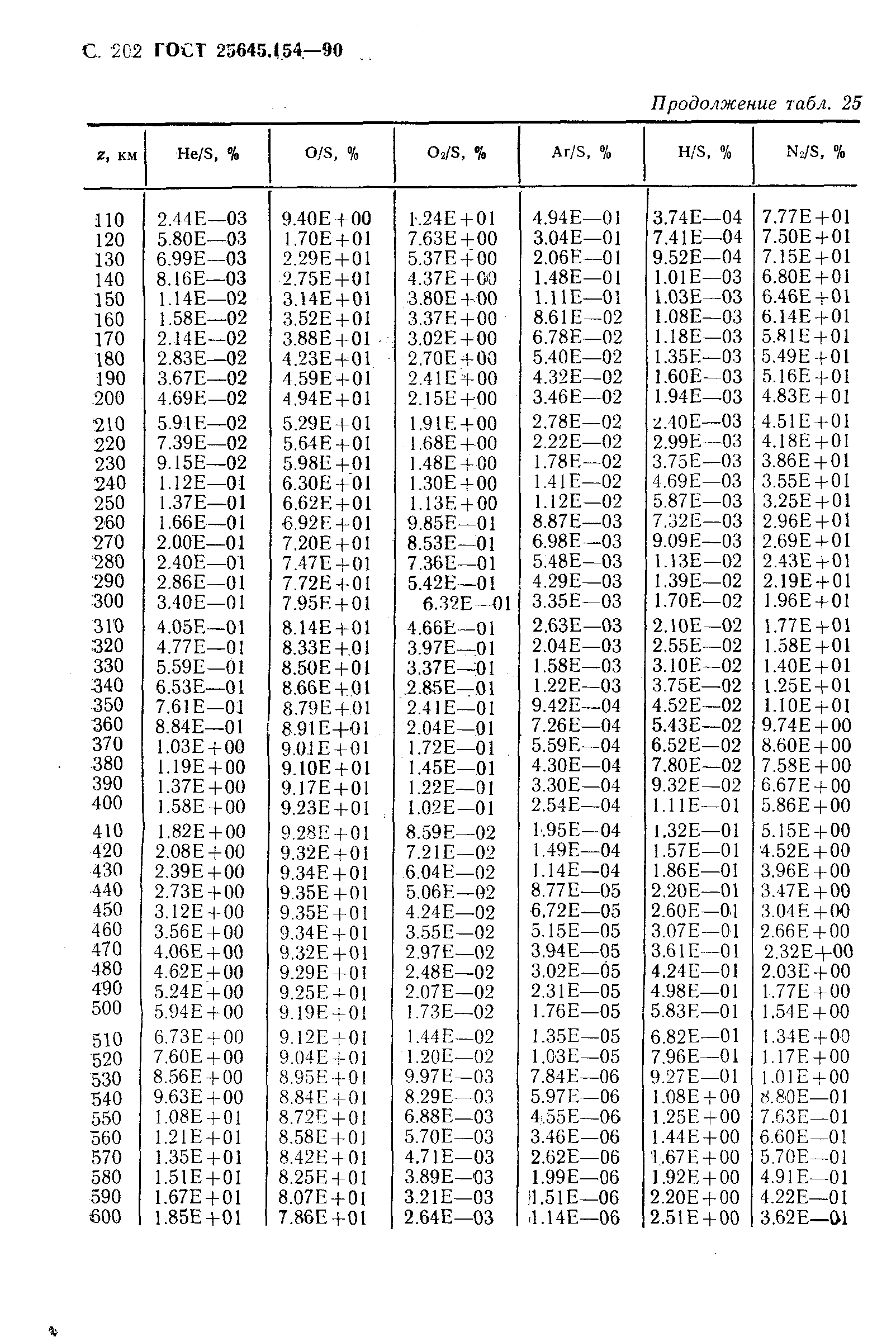 ГОСТ 25645.154-90