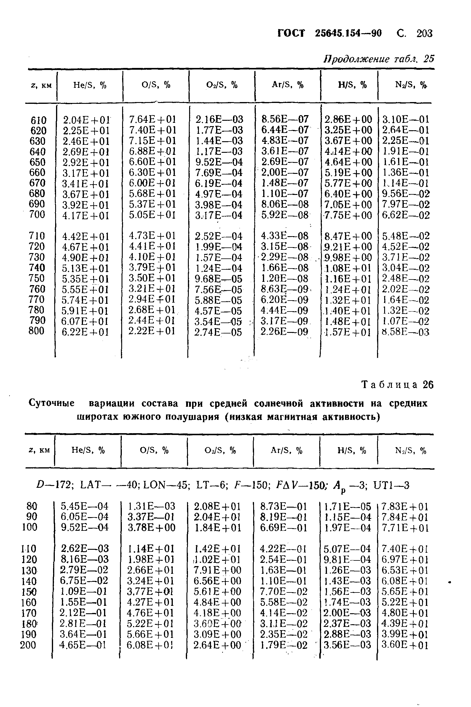 ГОСТ 25645.154-90