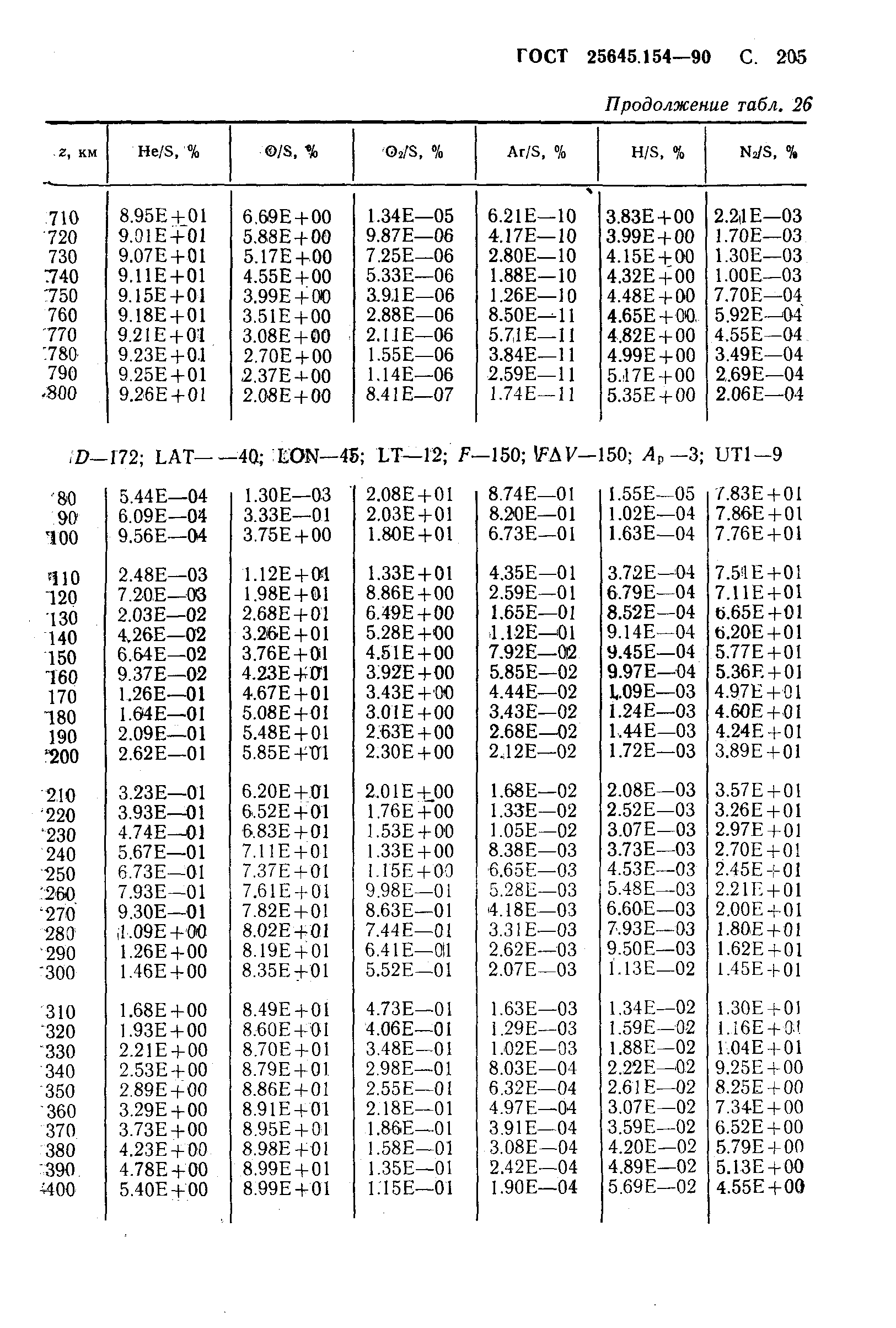 ГОСТ 25645.154-90