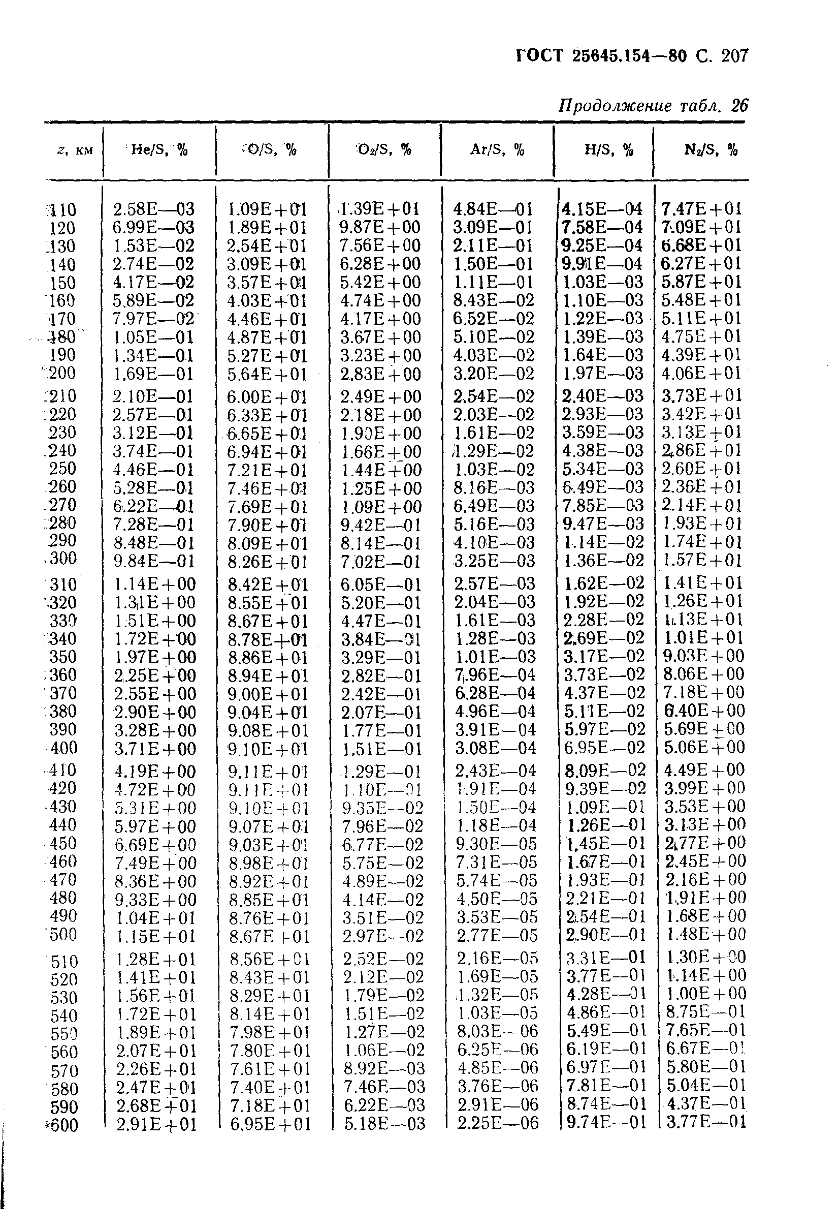 ГОСТ 25645.154-90