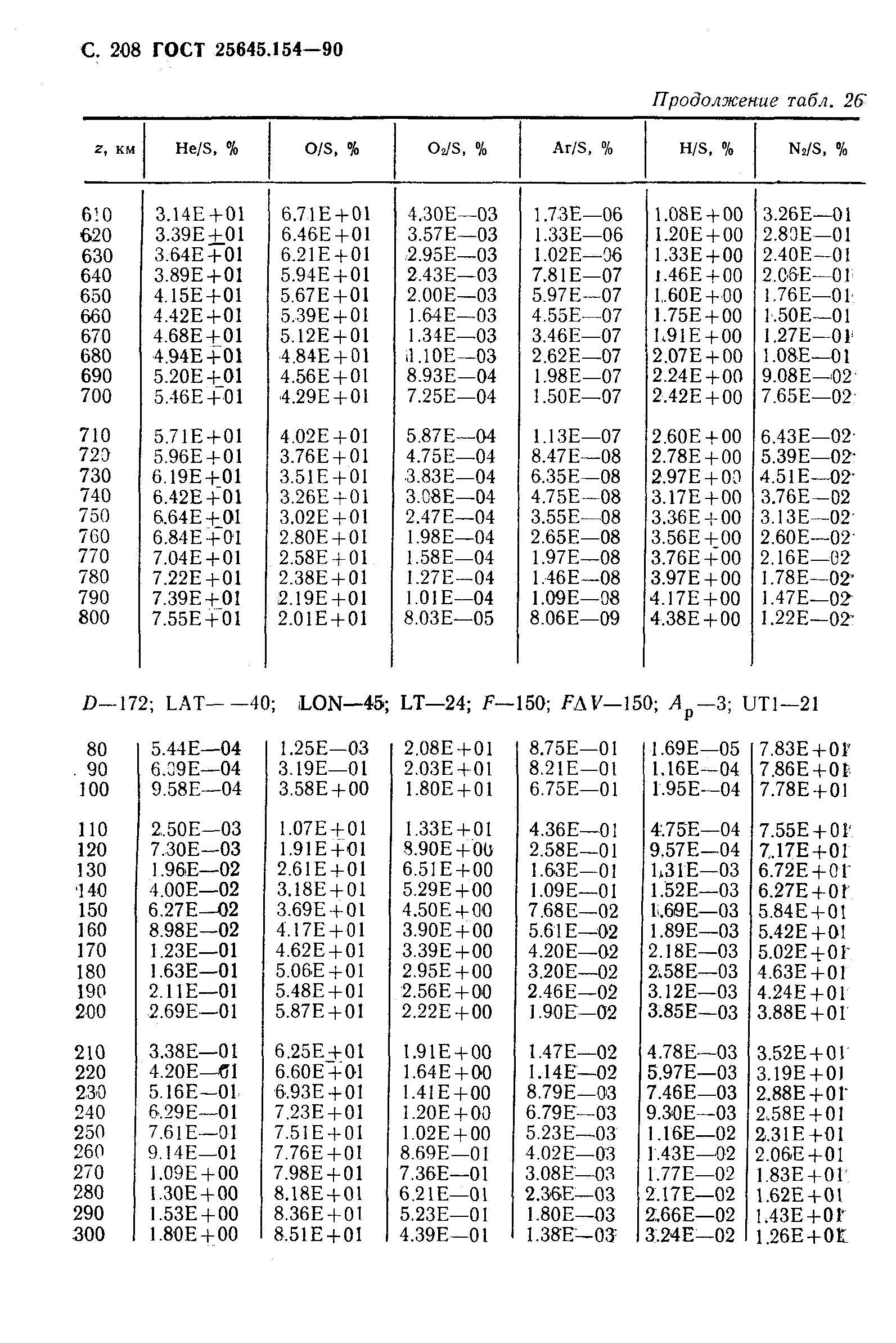 ГОСТ 25645.154-90