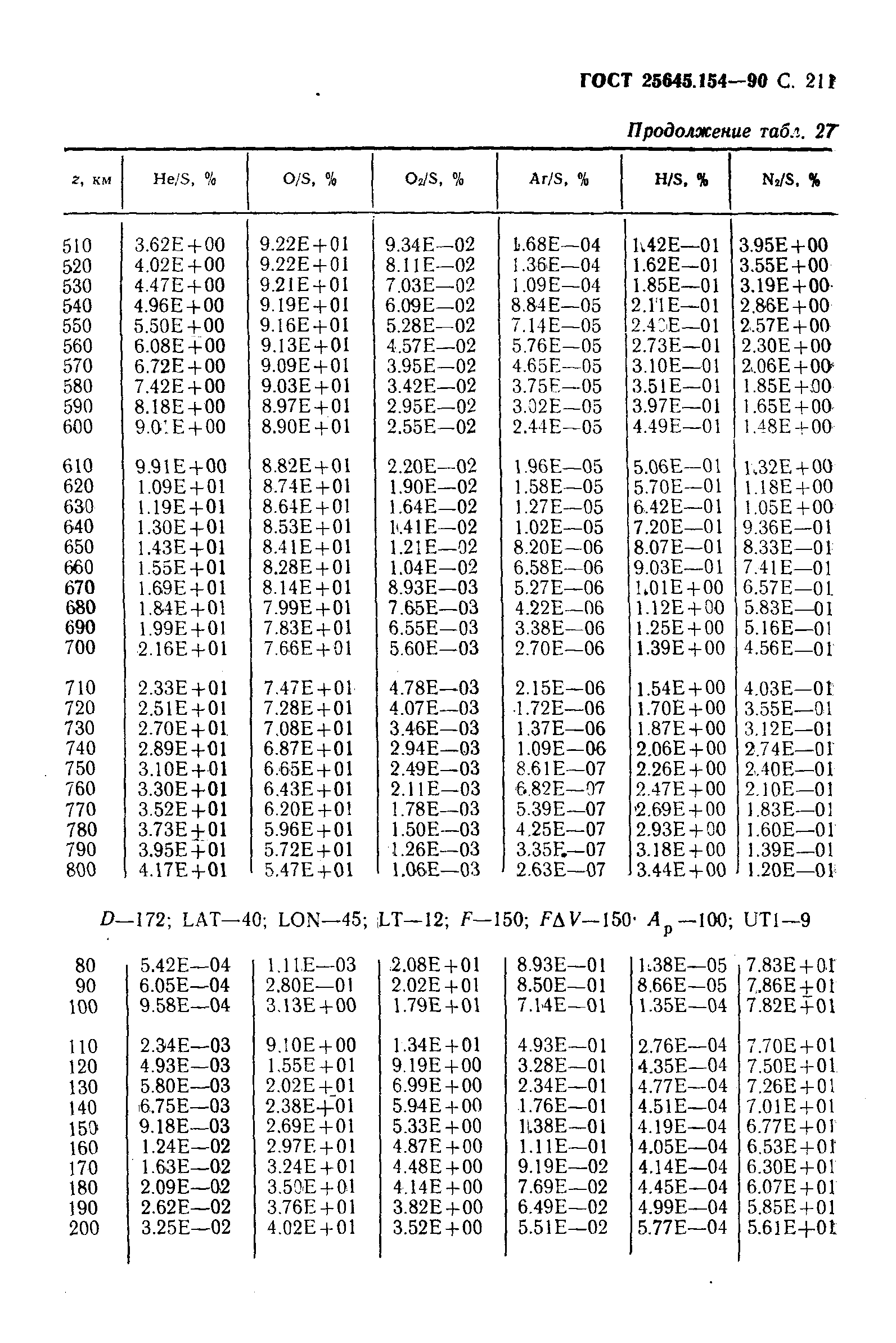 ГОСТ 25645.154-90