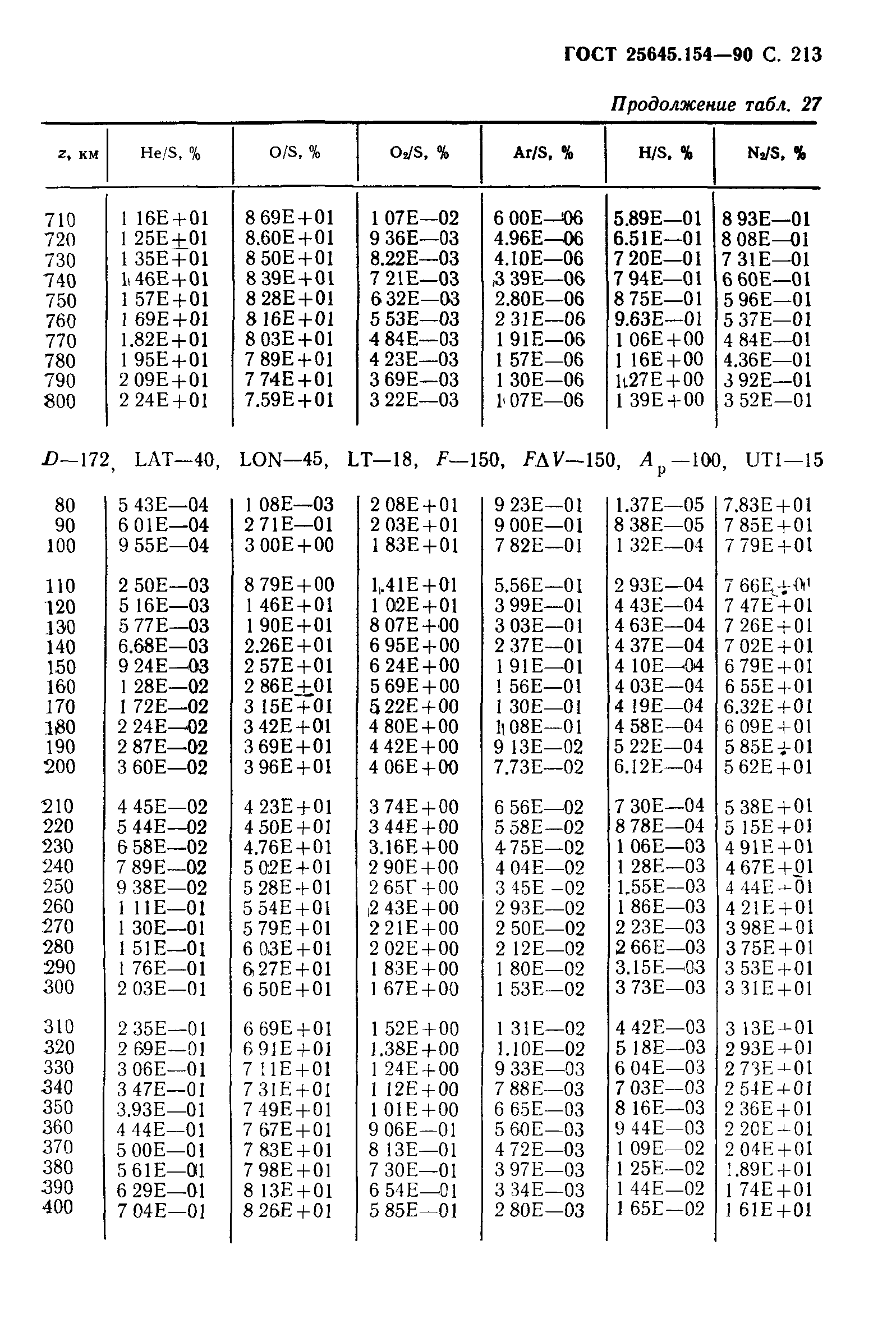 ГОСТ 25645.154-90