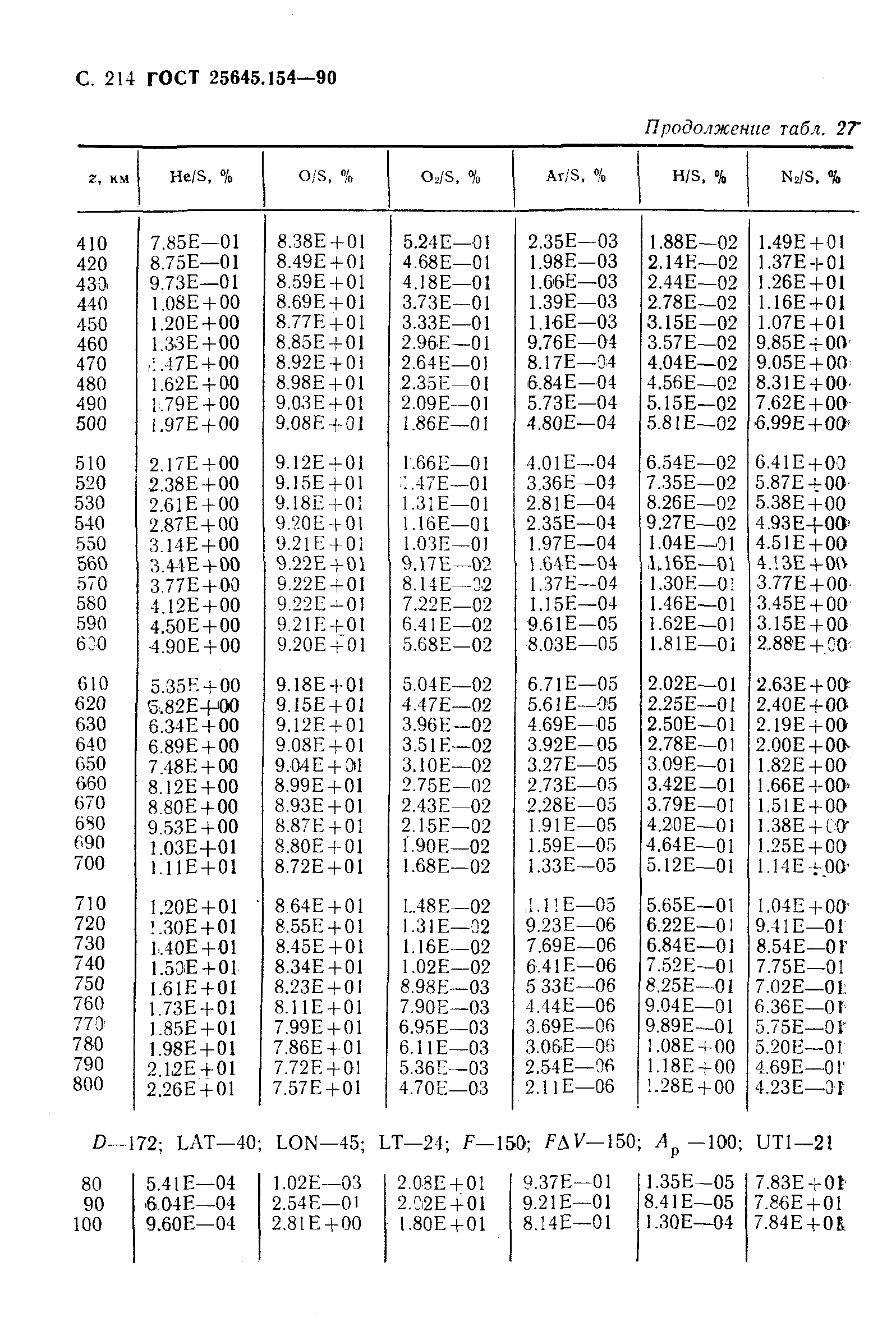 ГОСТ 25645.154-90