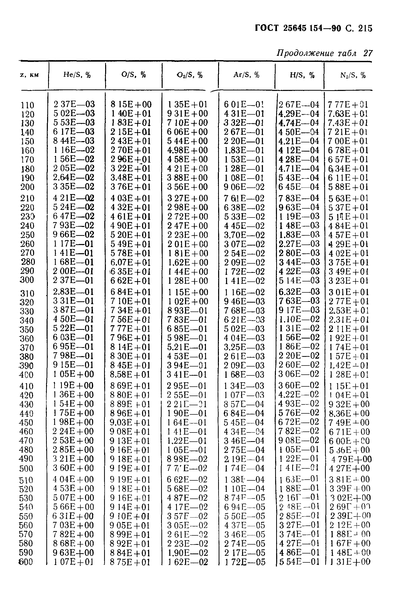 ГОСТ 25645.154-90