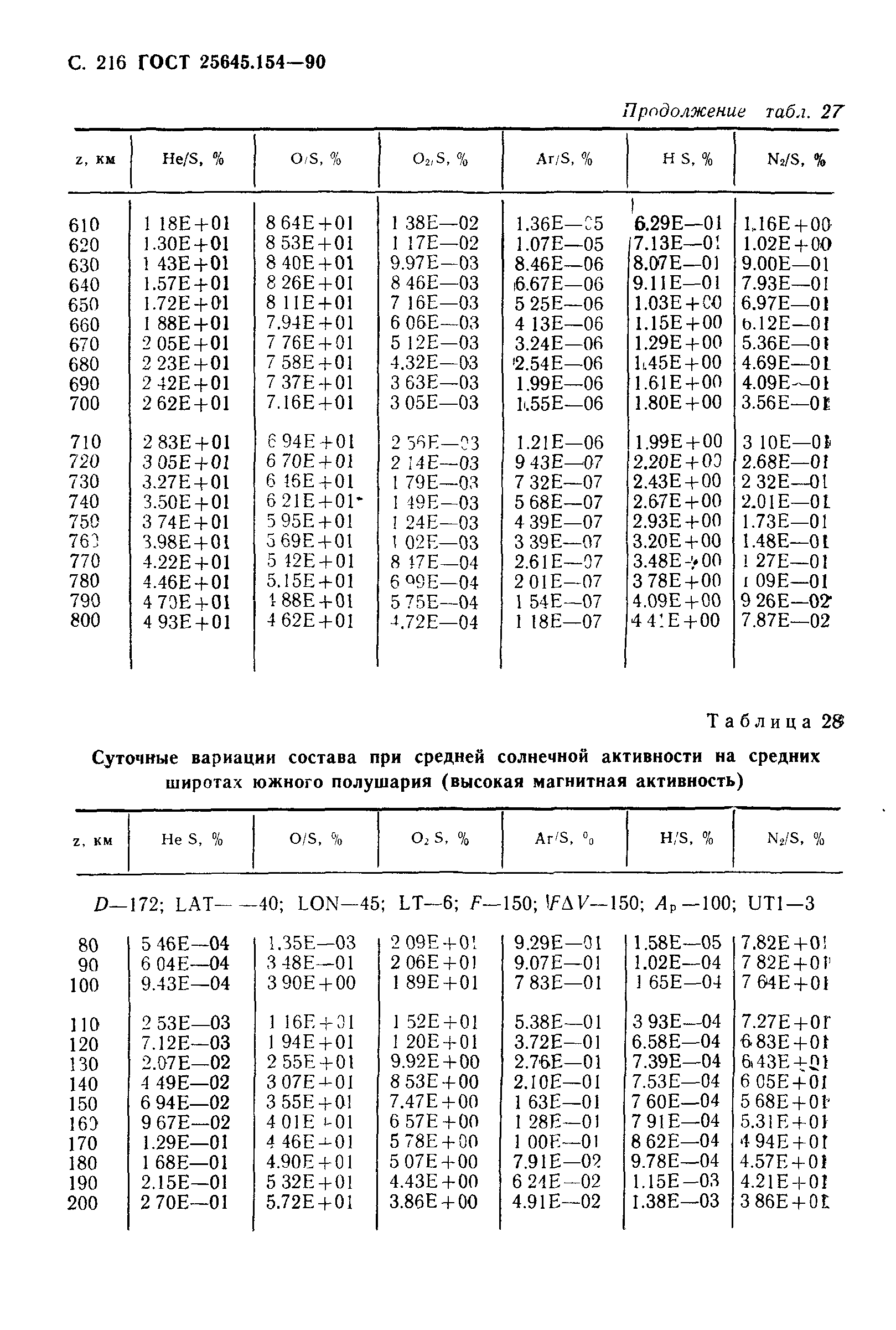 ГОСТ 25645.154-90