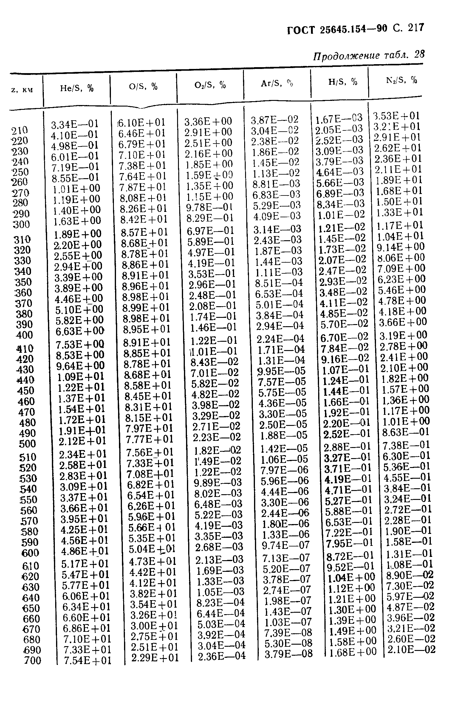 ГОСТ 25645.154-90