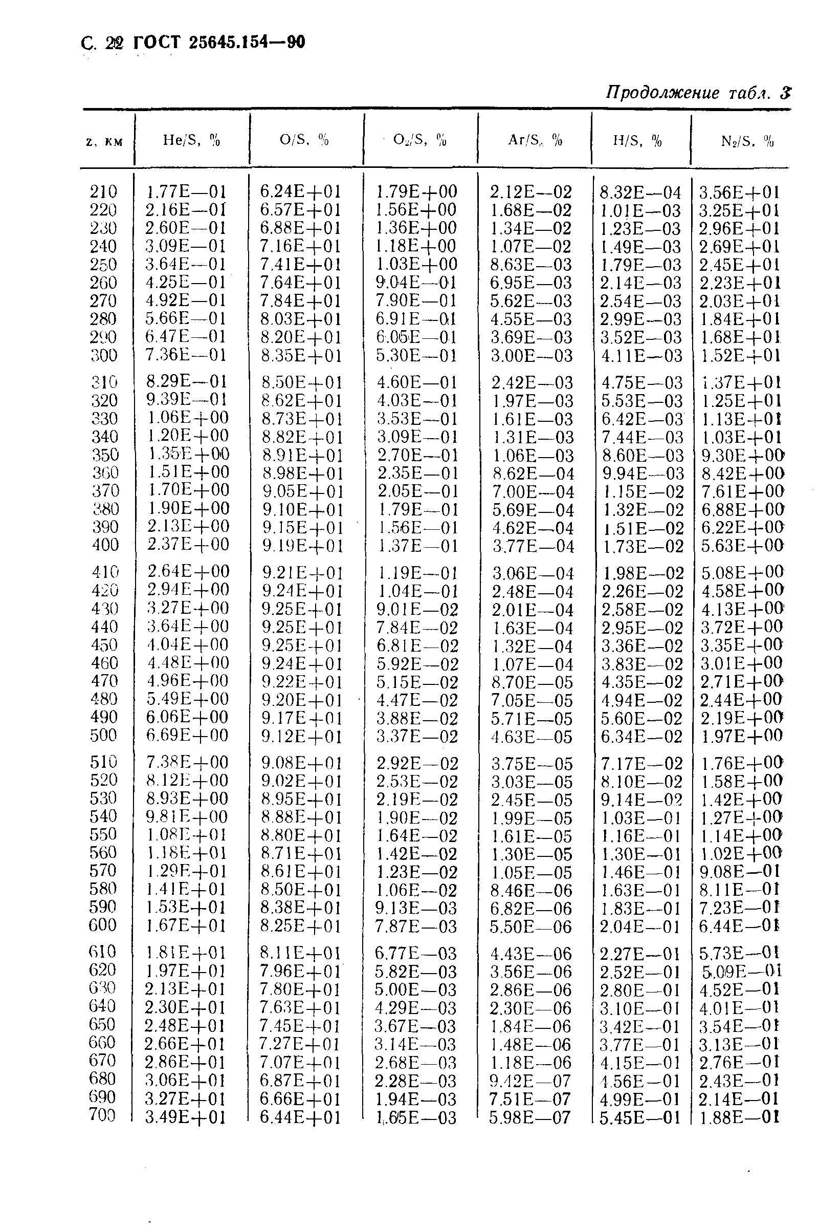ГОСТ 25645.154-90