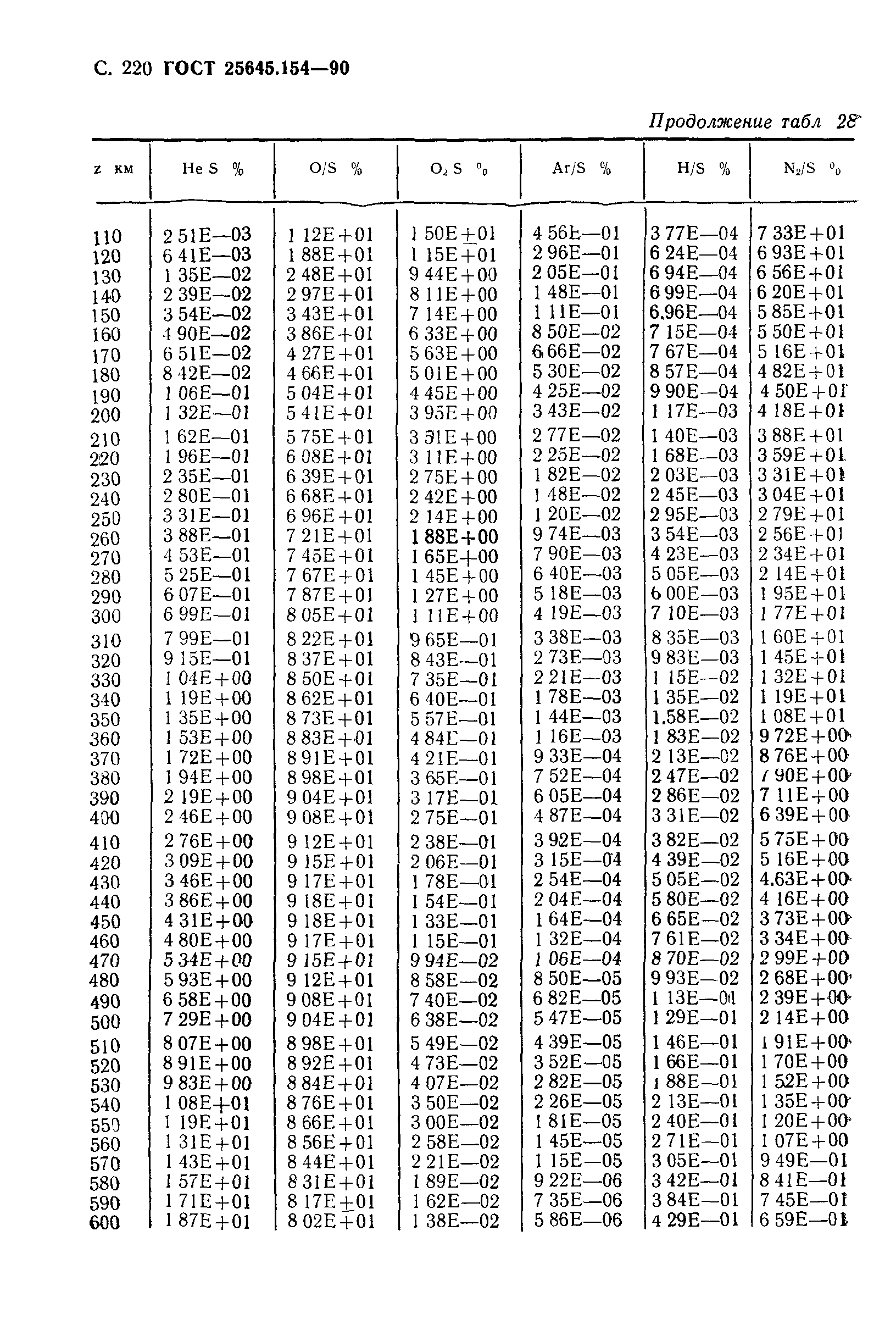 ГОСТ 25645.154-90