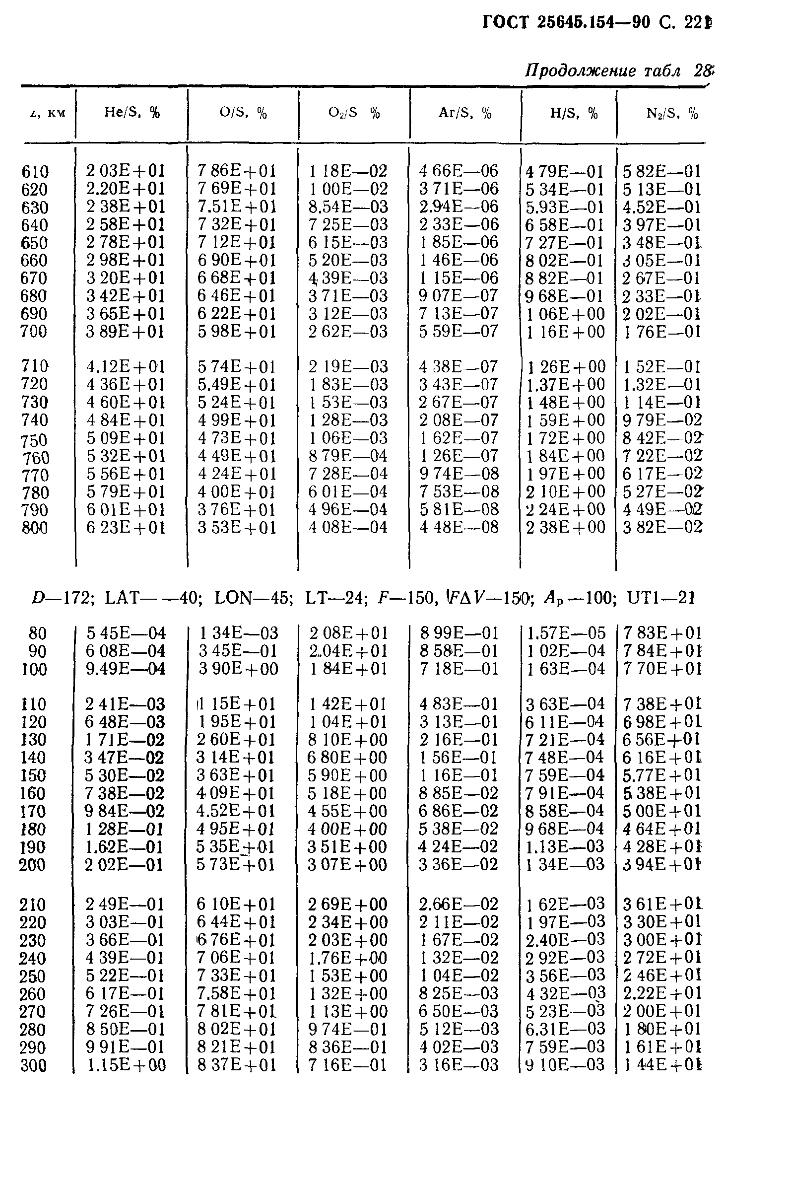 ГОСТ 25645.154-90