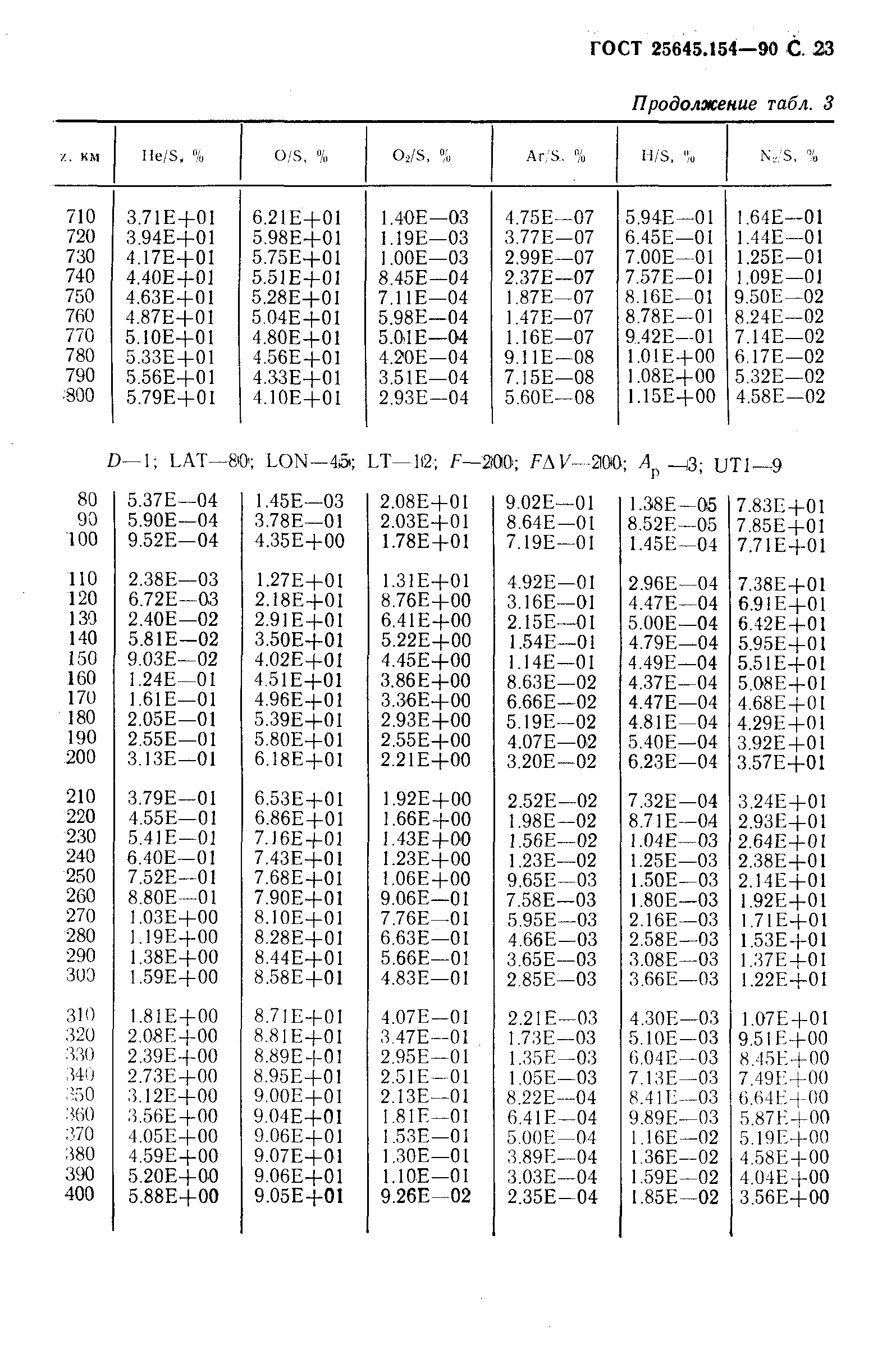 ГОСТ 25645.154-90