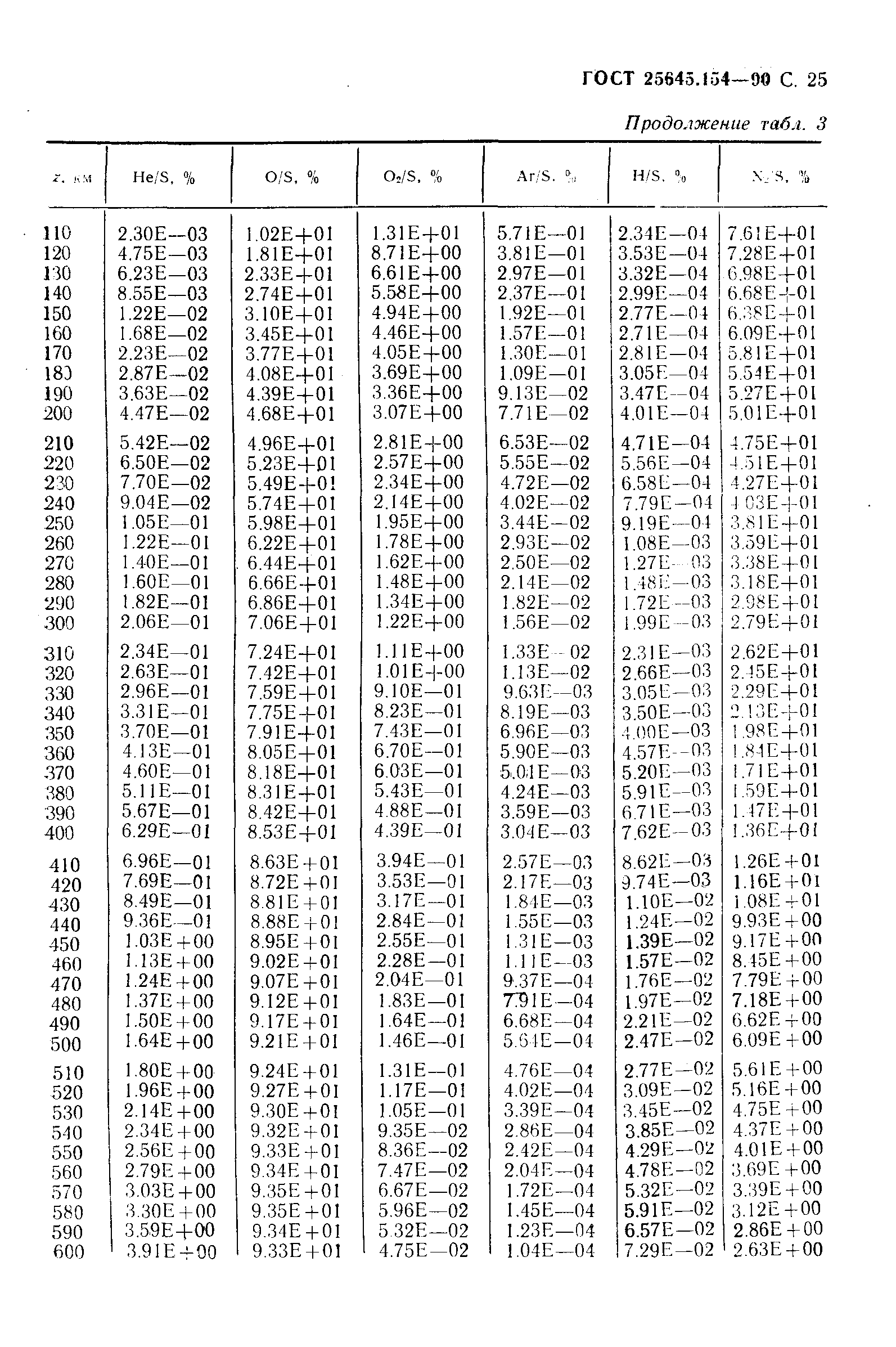 ГОСТ 25645.154-90