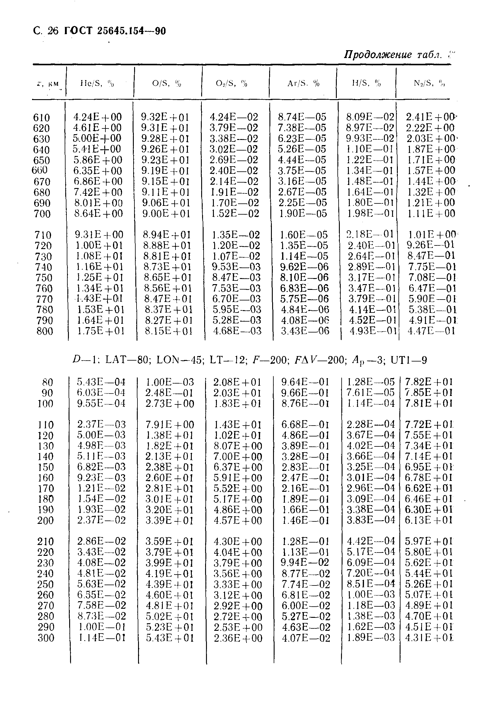 ГОСТ 25645.154-90