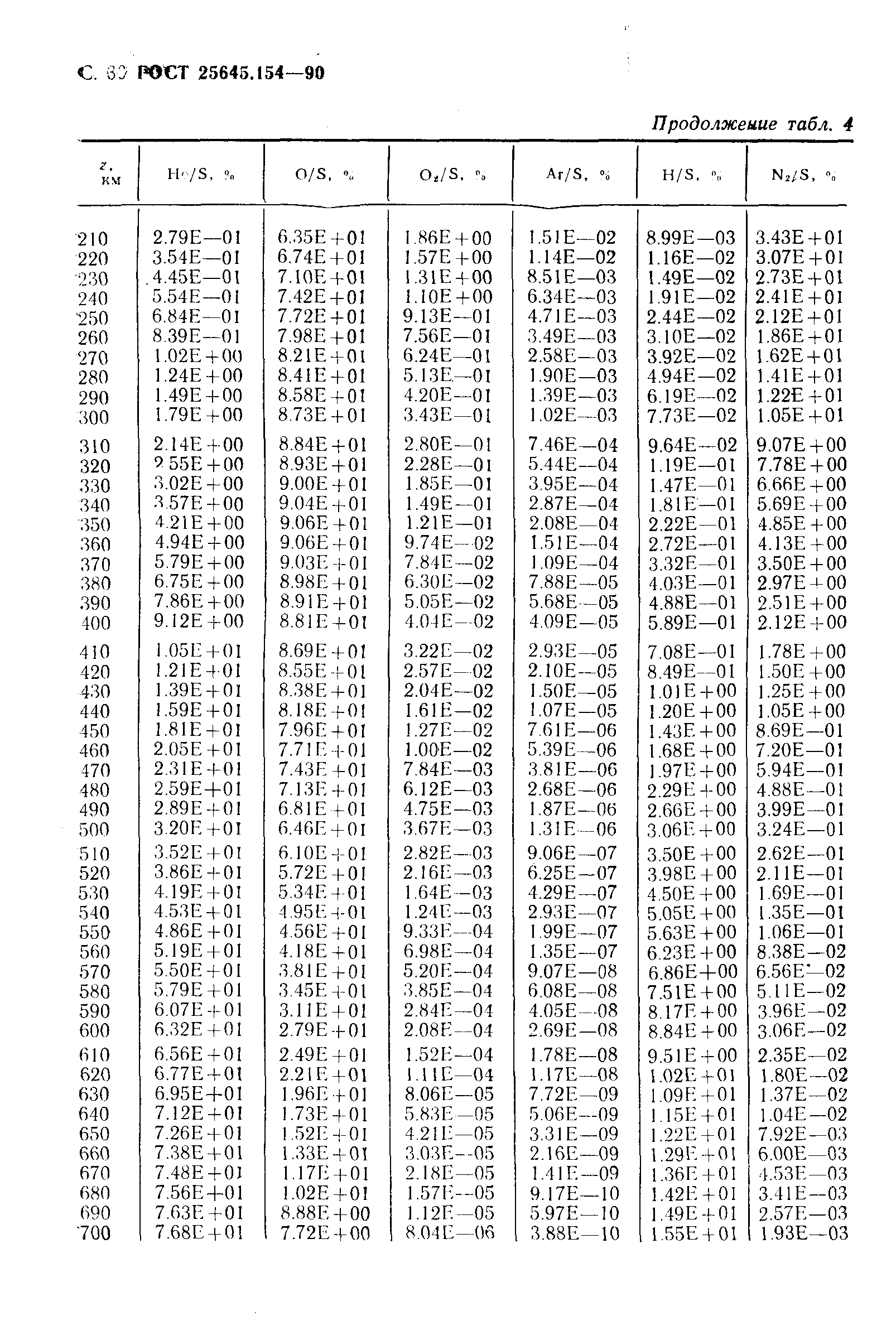 ГОСТ 25645.154-90