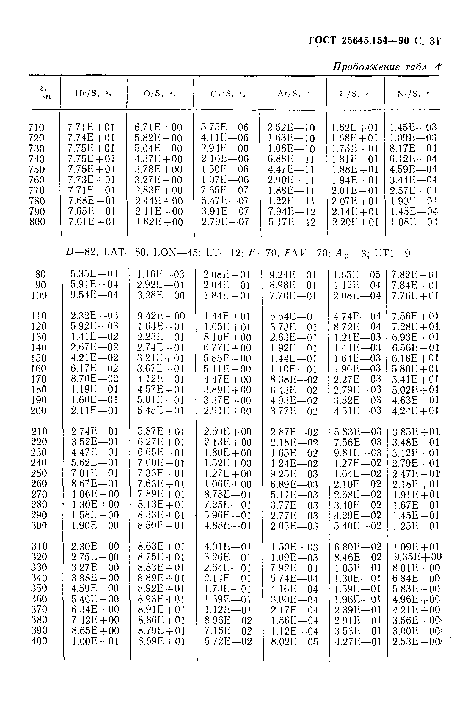 ГОСТ 25645.154-90