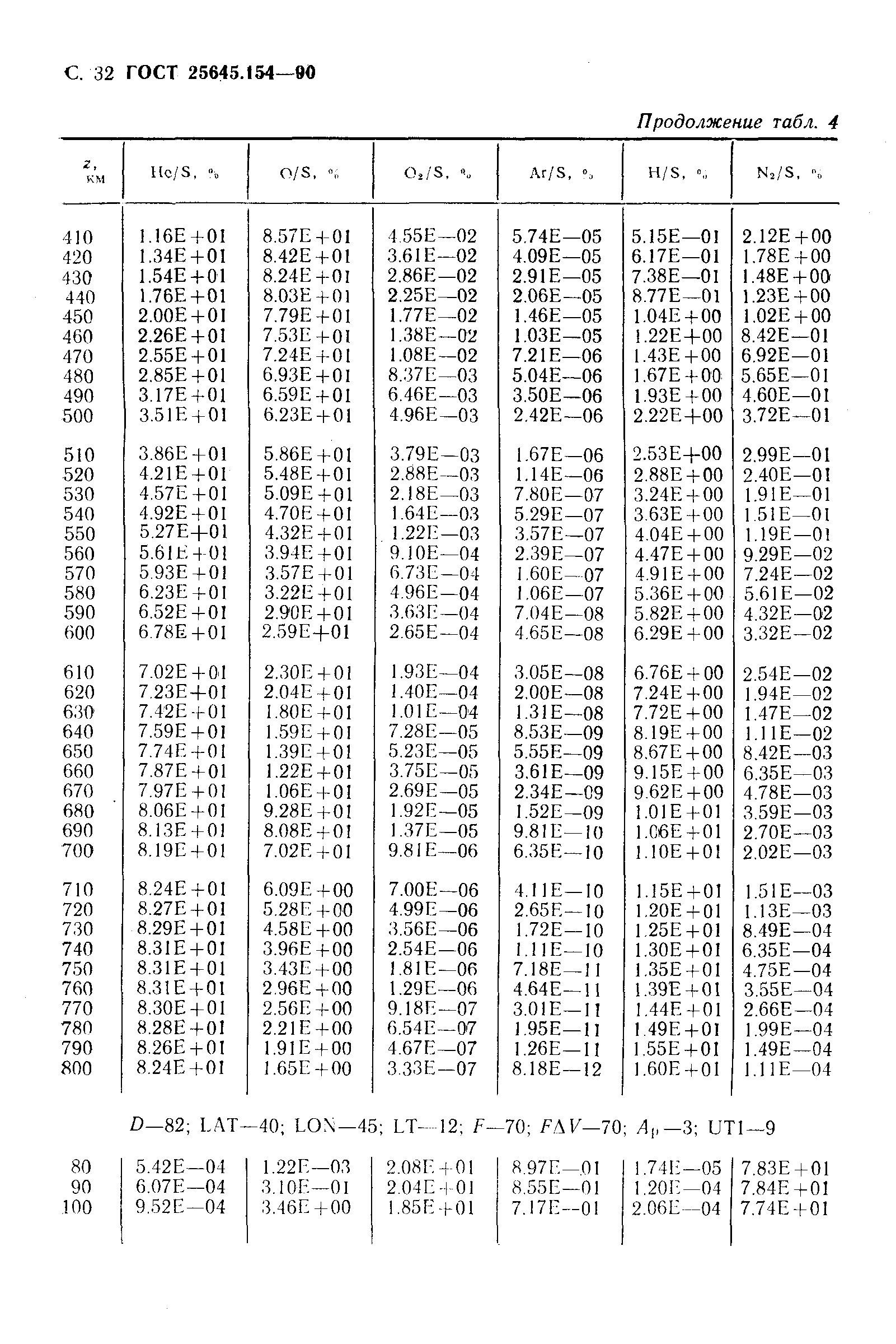 ГОСТ 25645.154-90