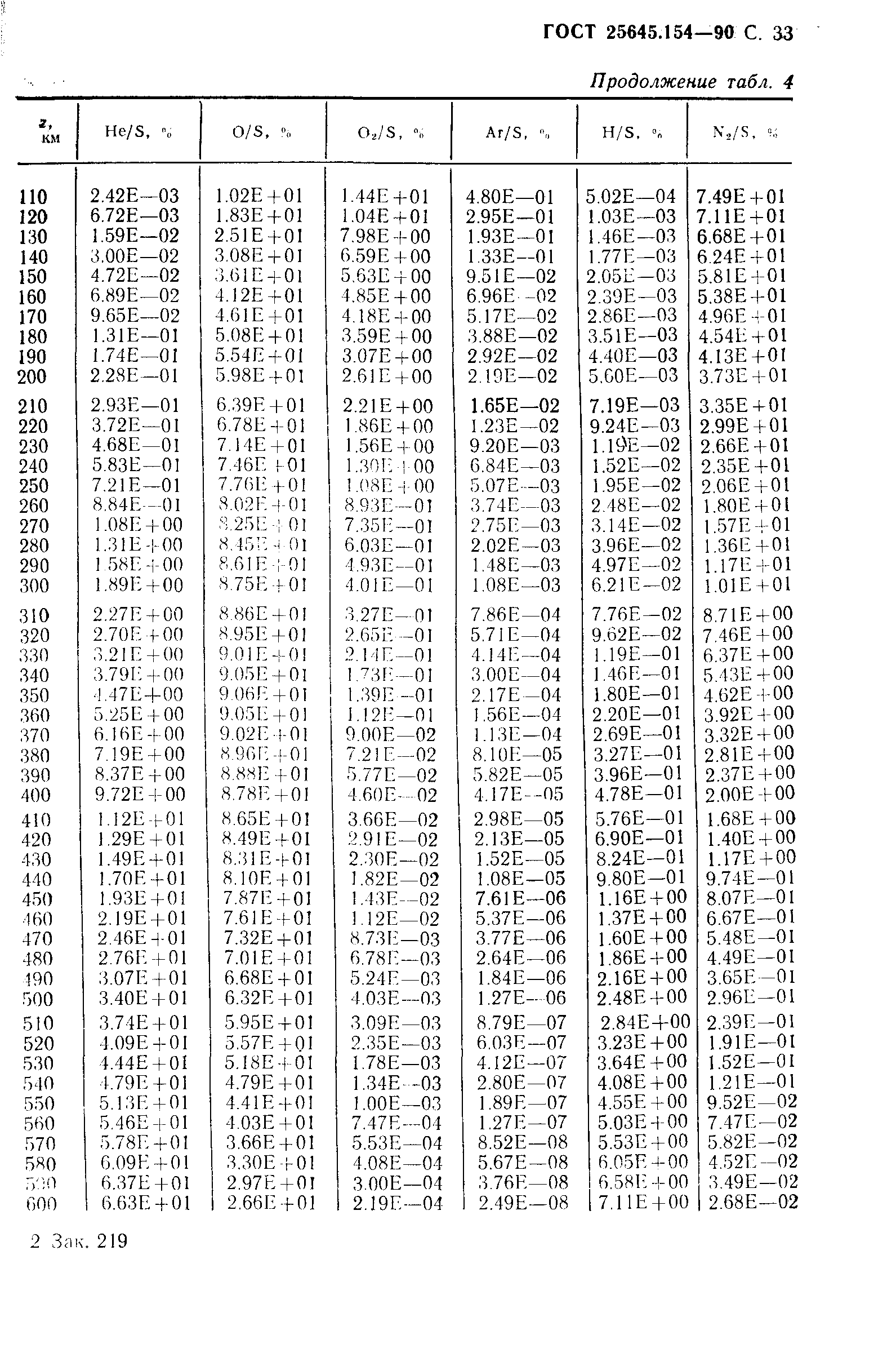 ГОСТ 25645.154-90