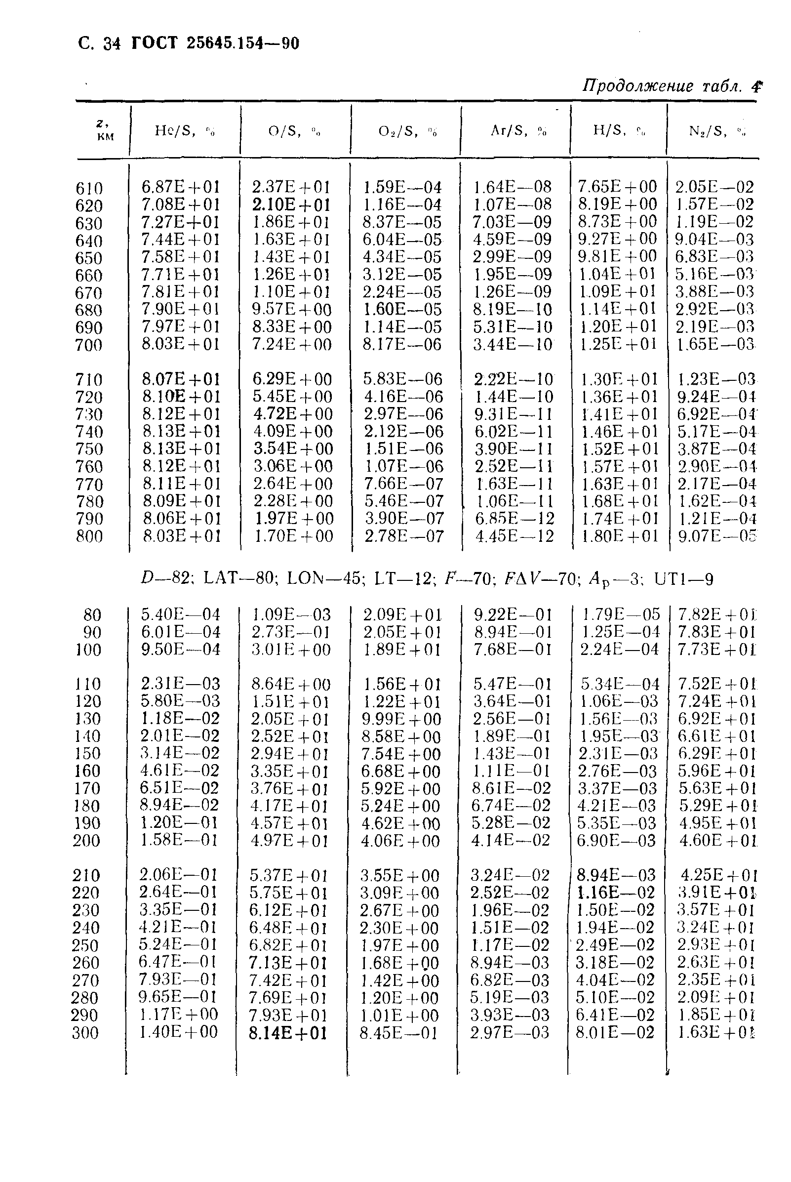 ГОСТ 25645.154-90