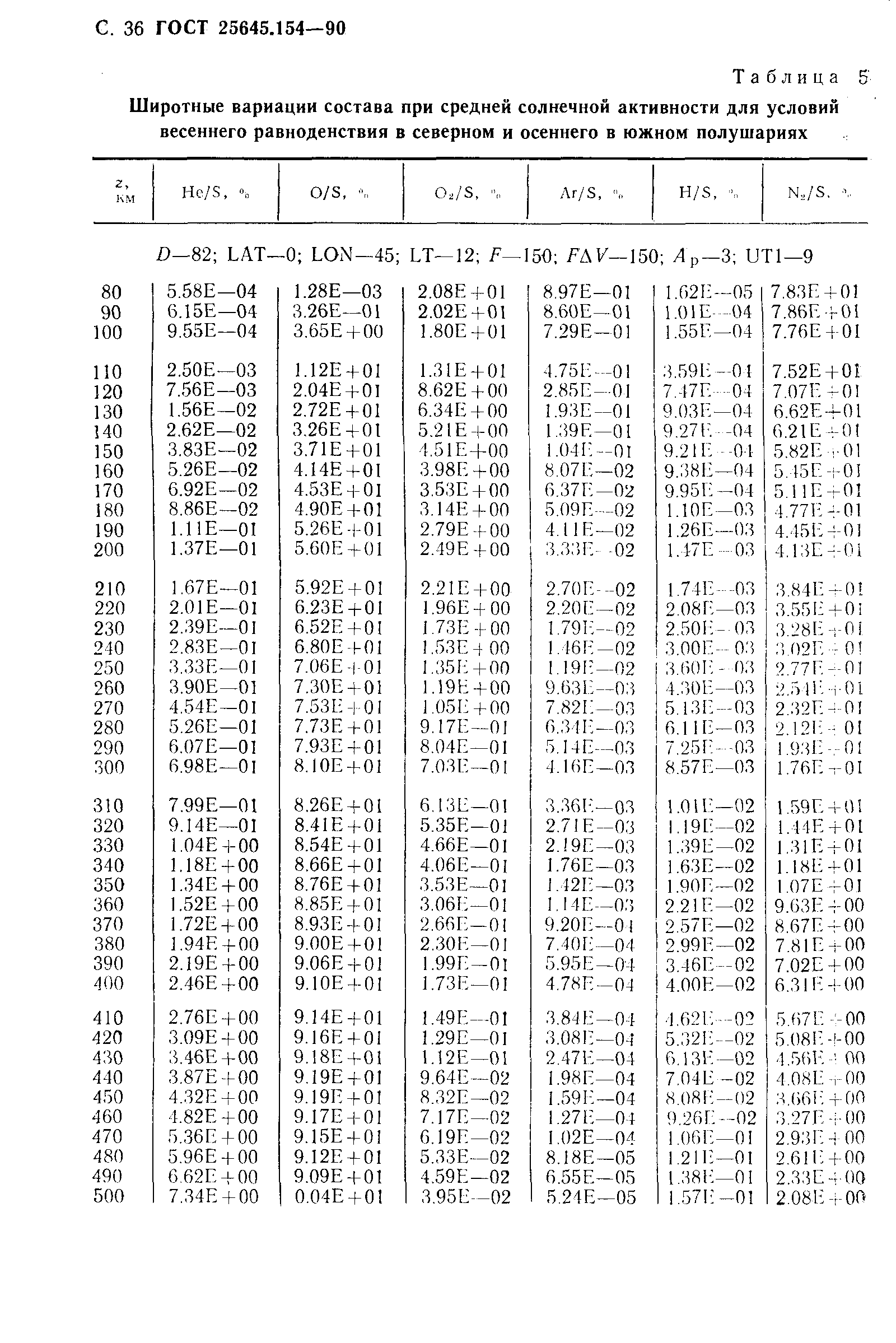 ГОСТ 25645.154-90
