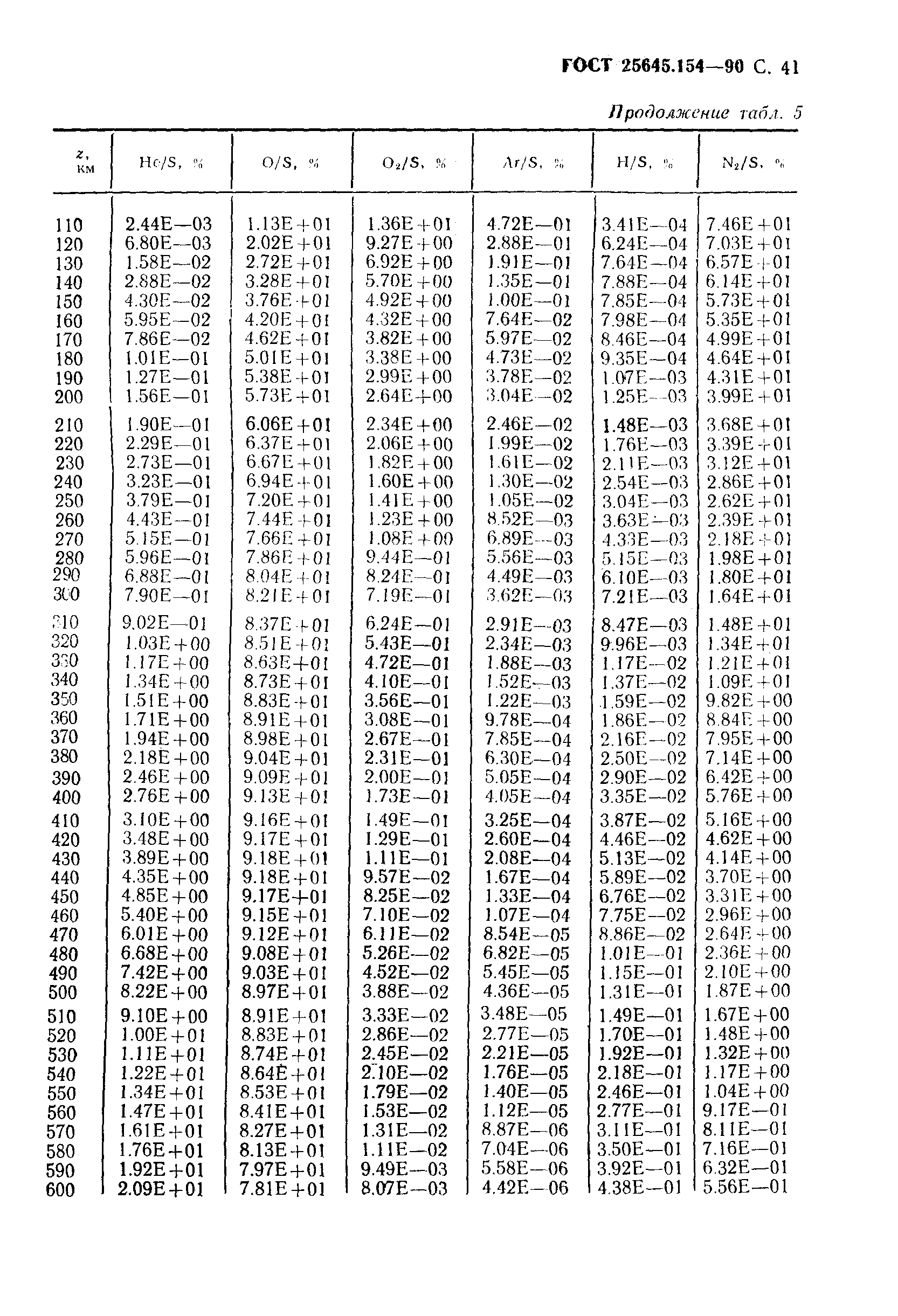 ГОСТ 25645.154-90
