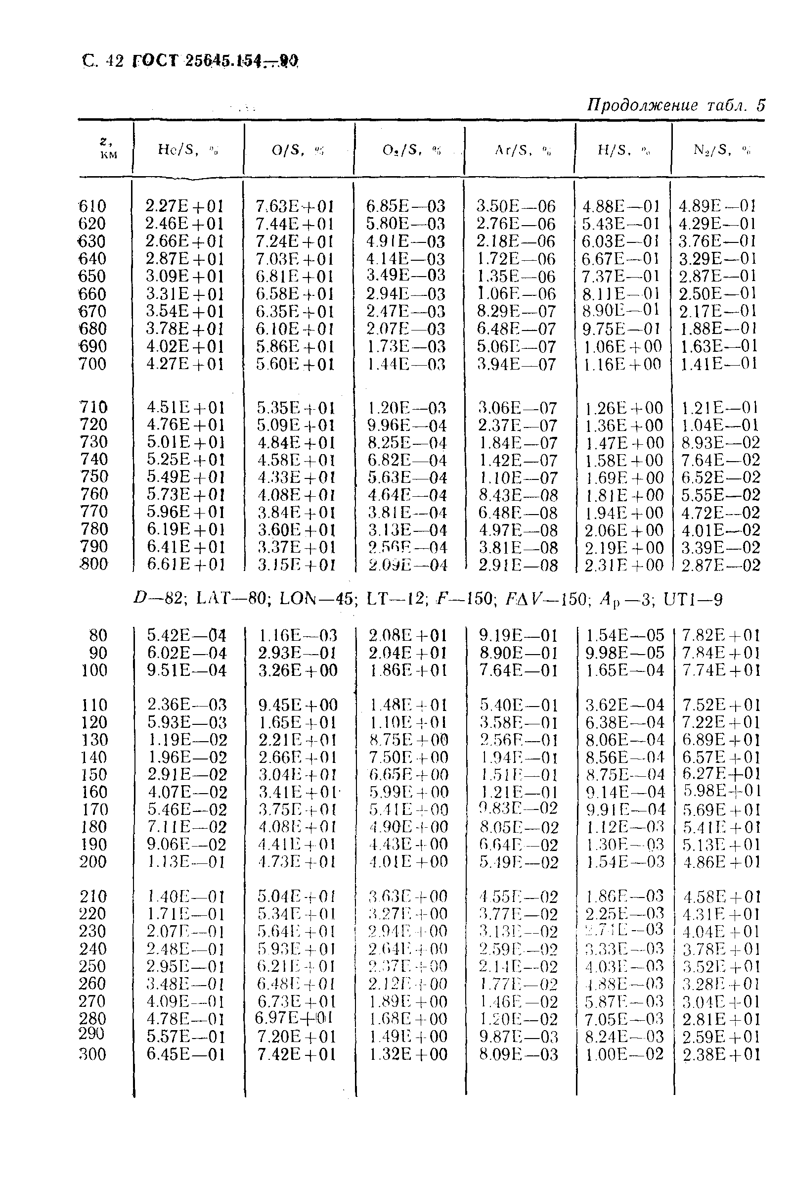 ГОСТ 25645.154-90